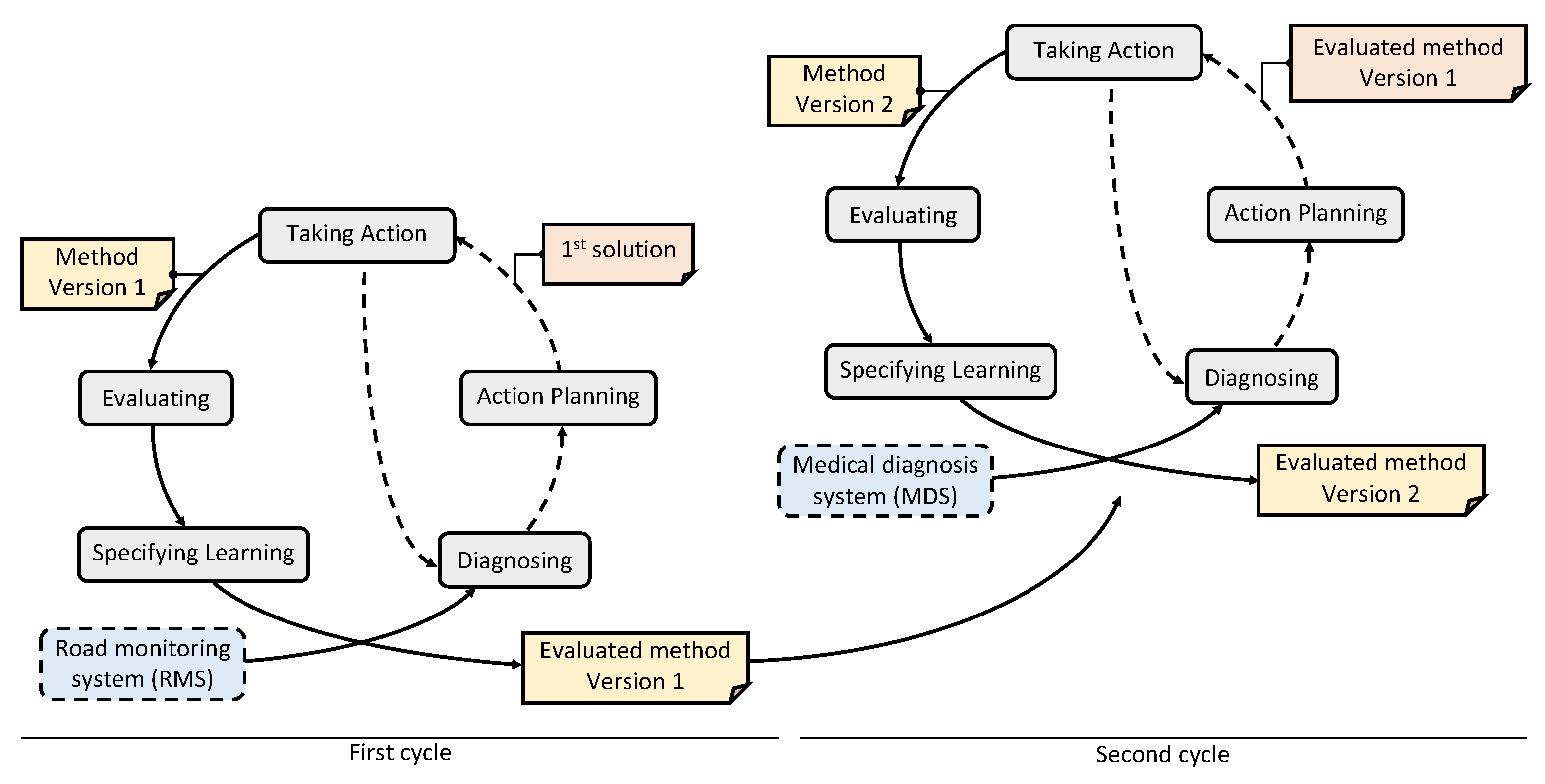 Electronics 13 01368 g004