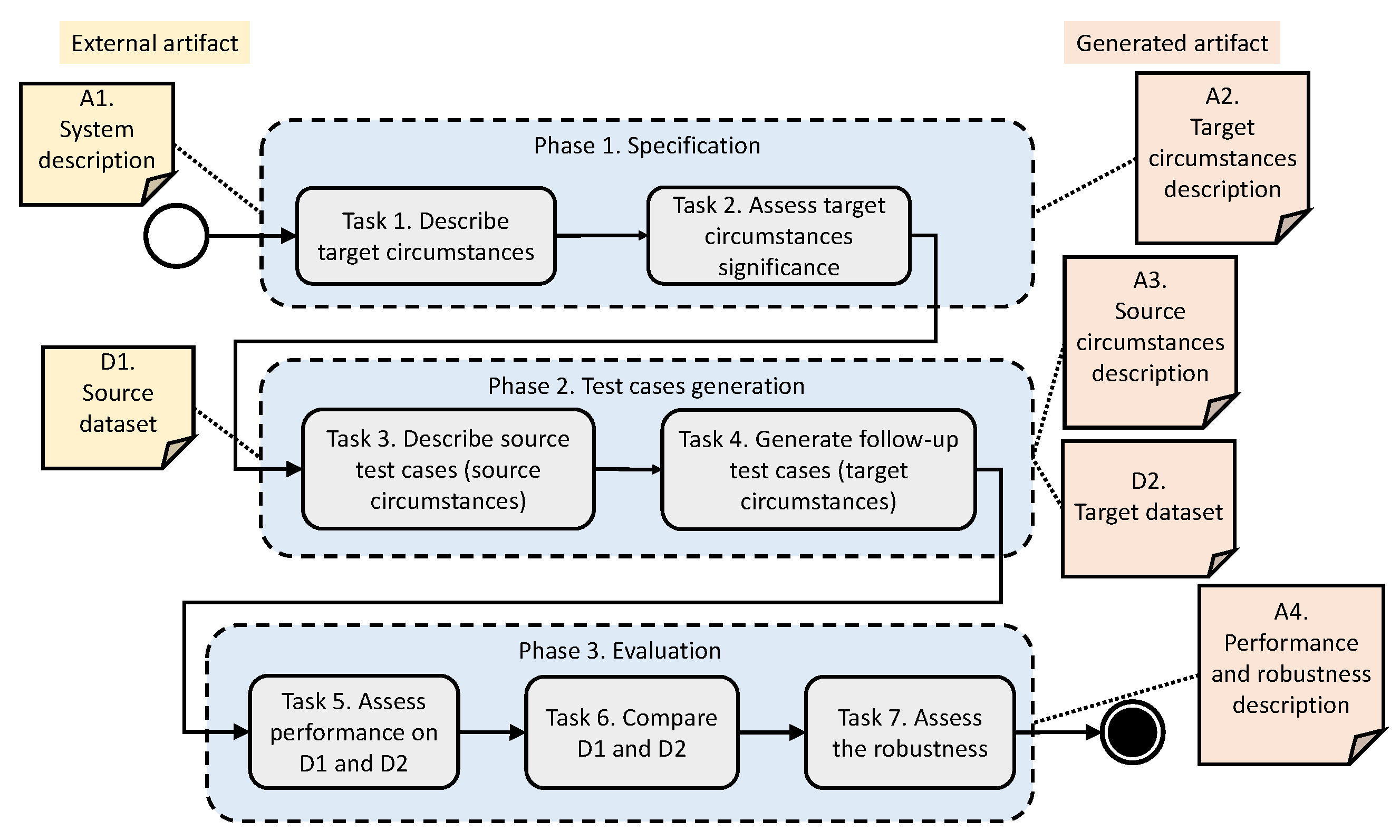 Electronics 13 01368 g005