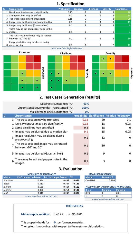 Electronics 13 01368 g0a1