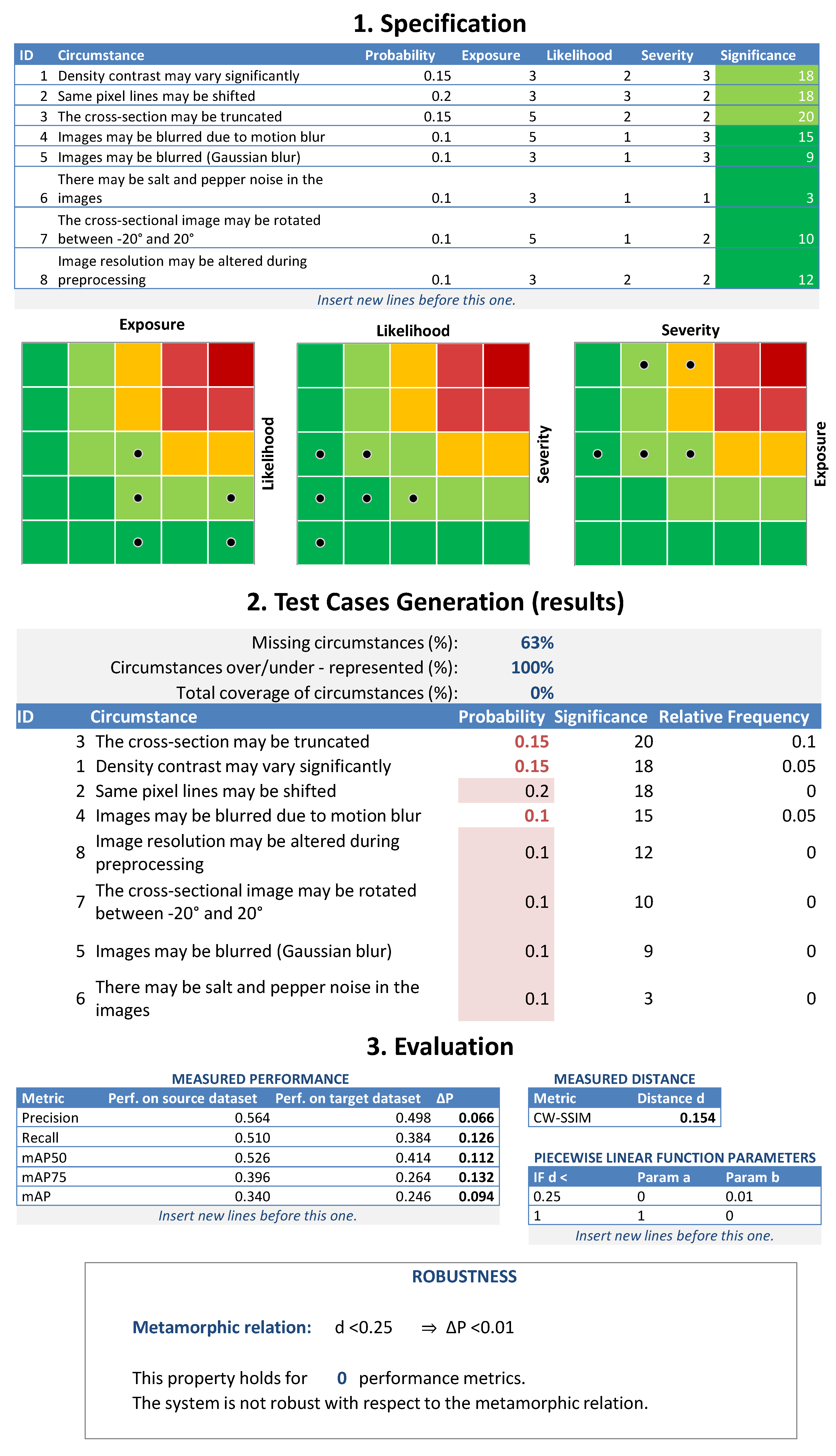 Electronics 13 01368 g0a1