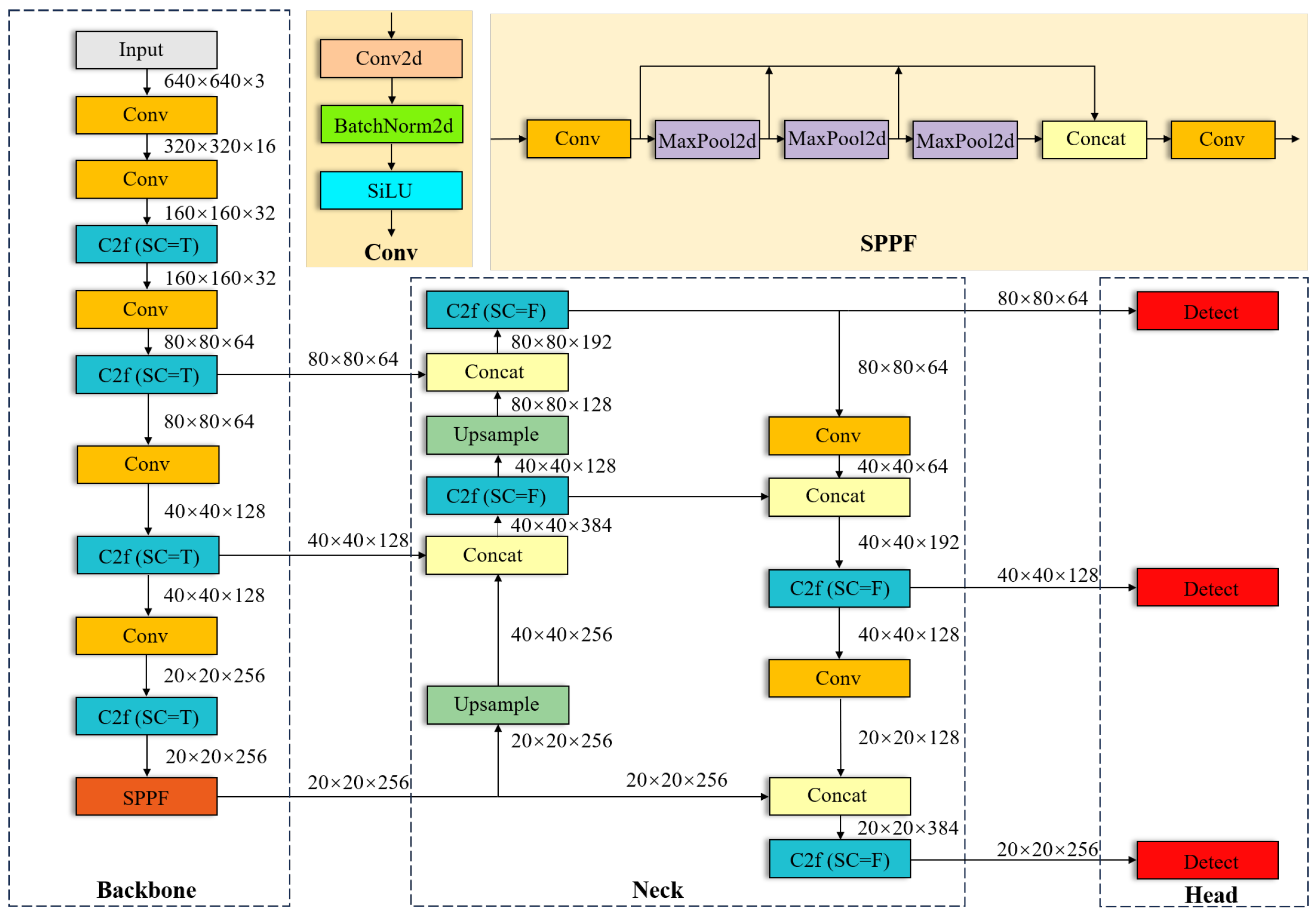 Electronics 13 01371 g001