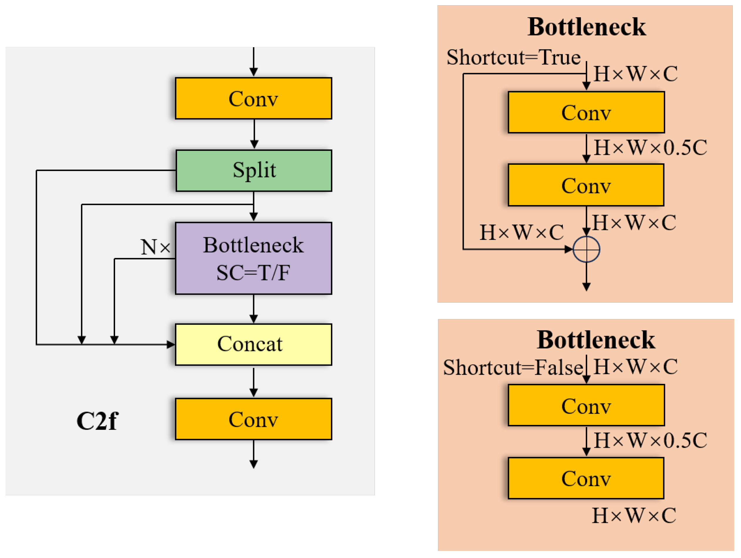 Electronics 13 01371 g002