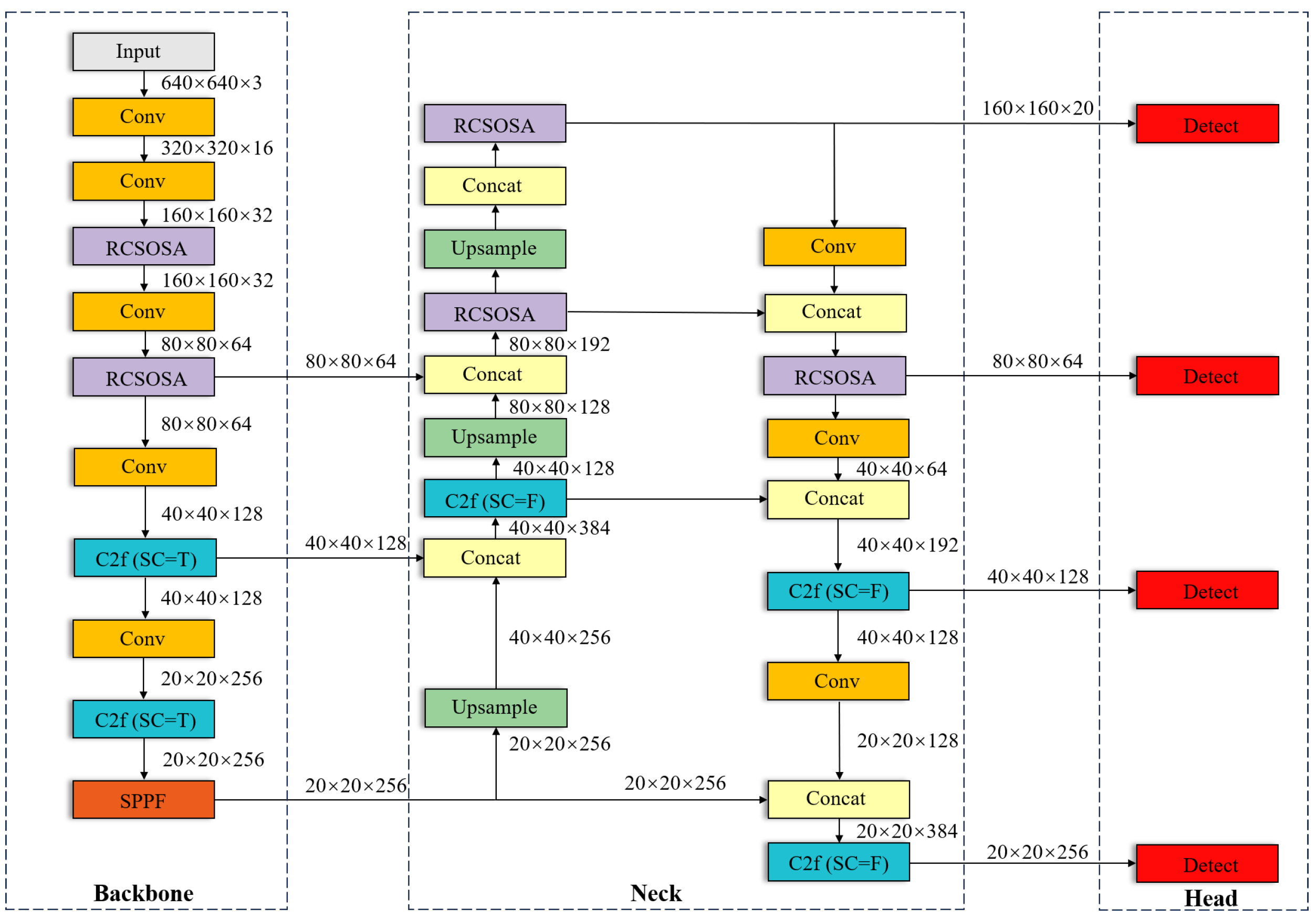 Electronics 13 01371 g005
