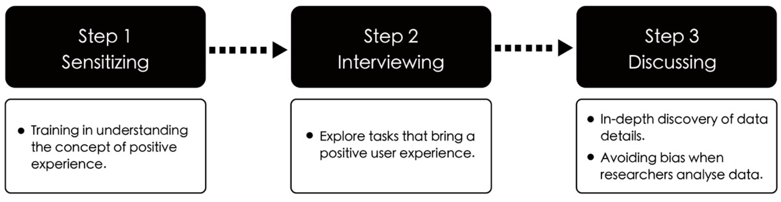 Electronics 13 01375 g002