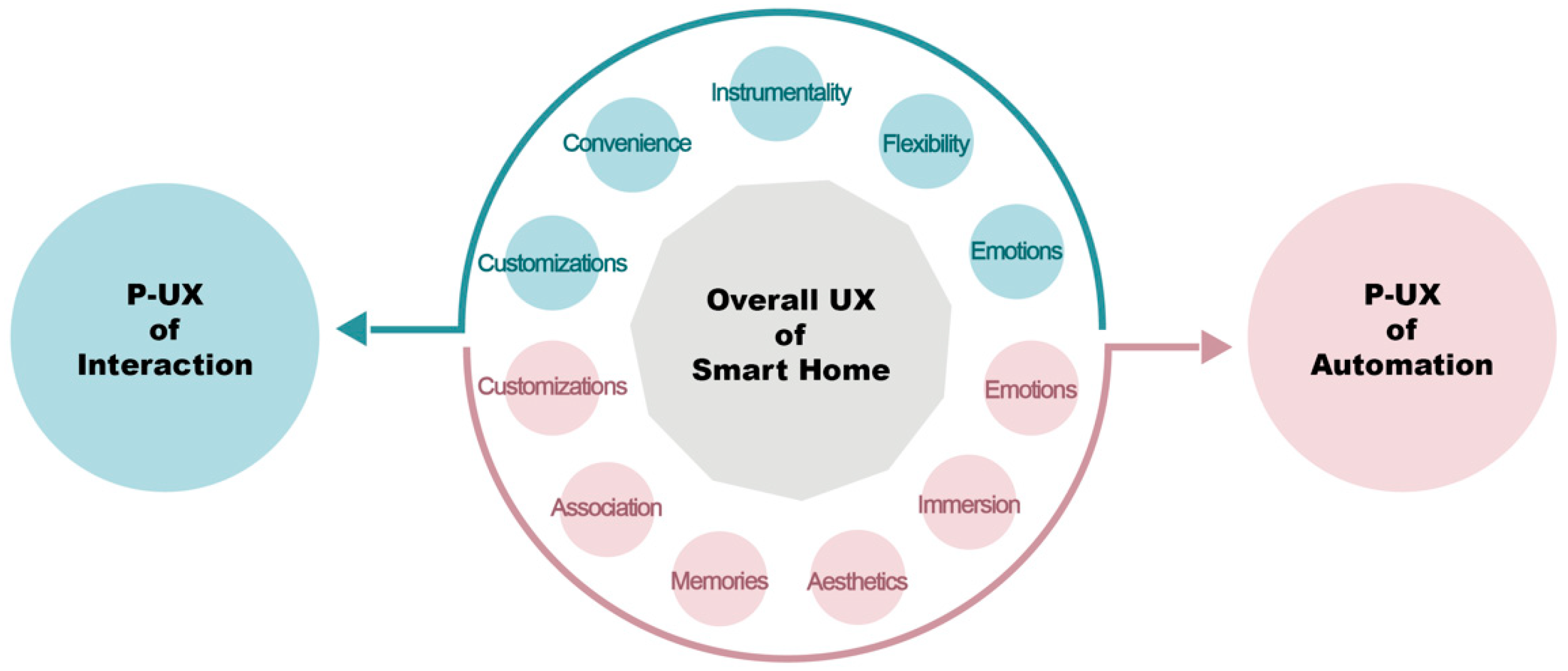 Electronics 13 01375 g004