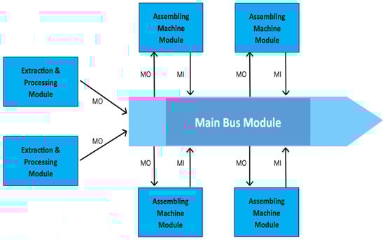 Electronics 13 01377 g004