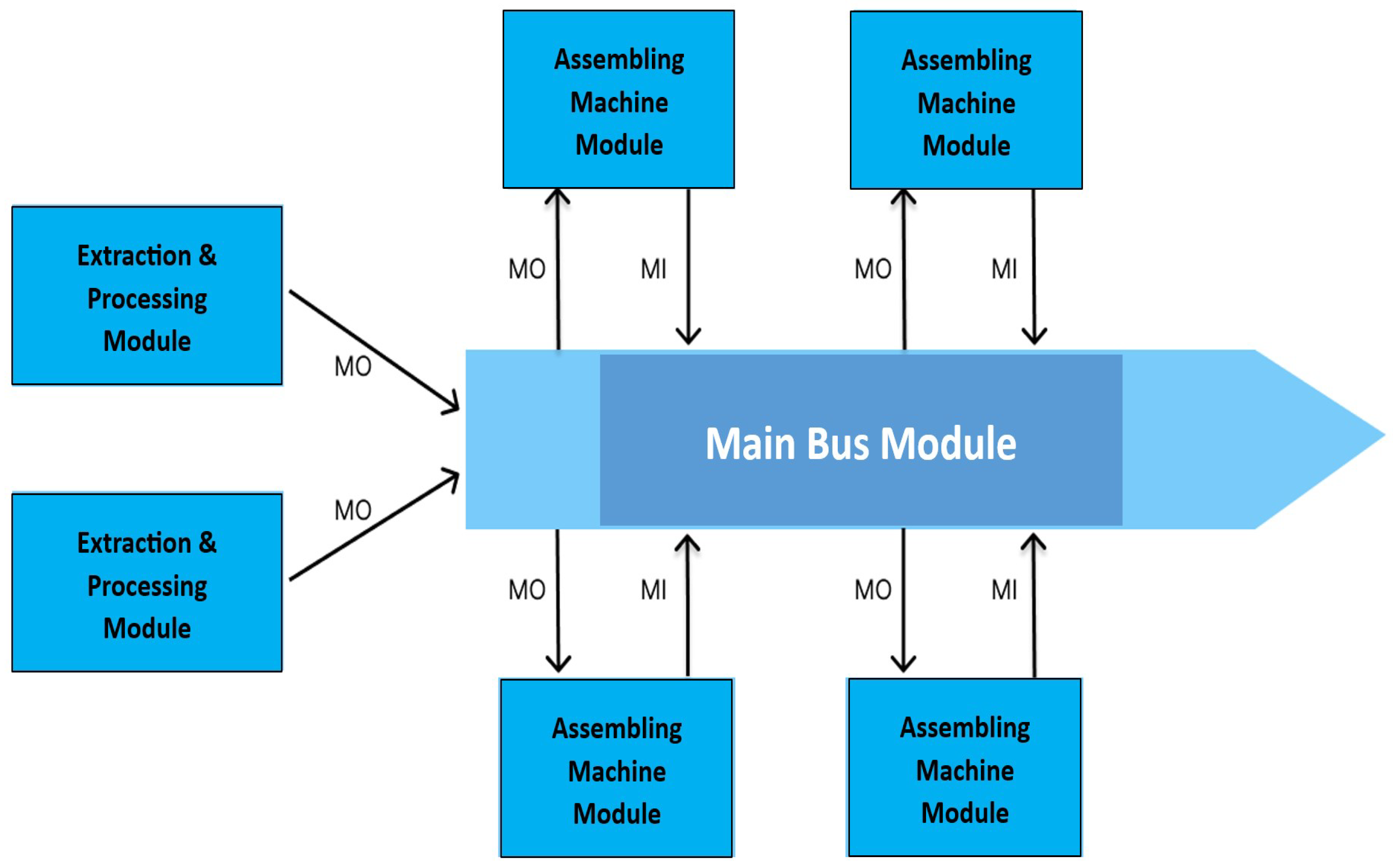 Electronics 13 01377 g004