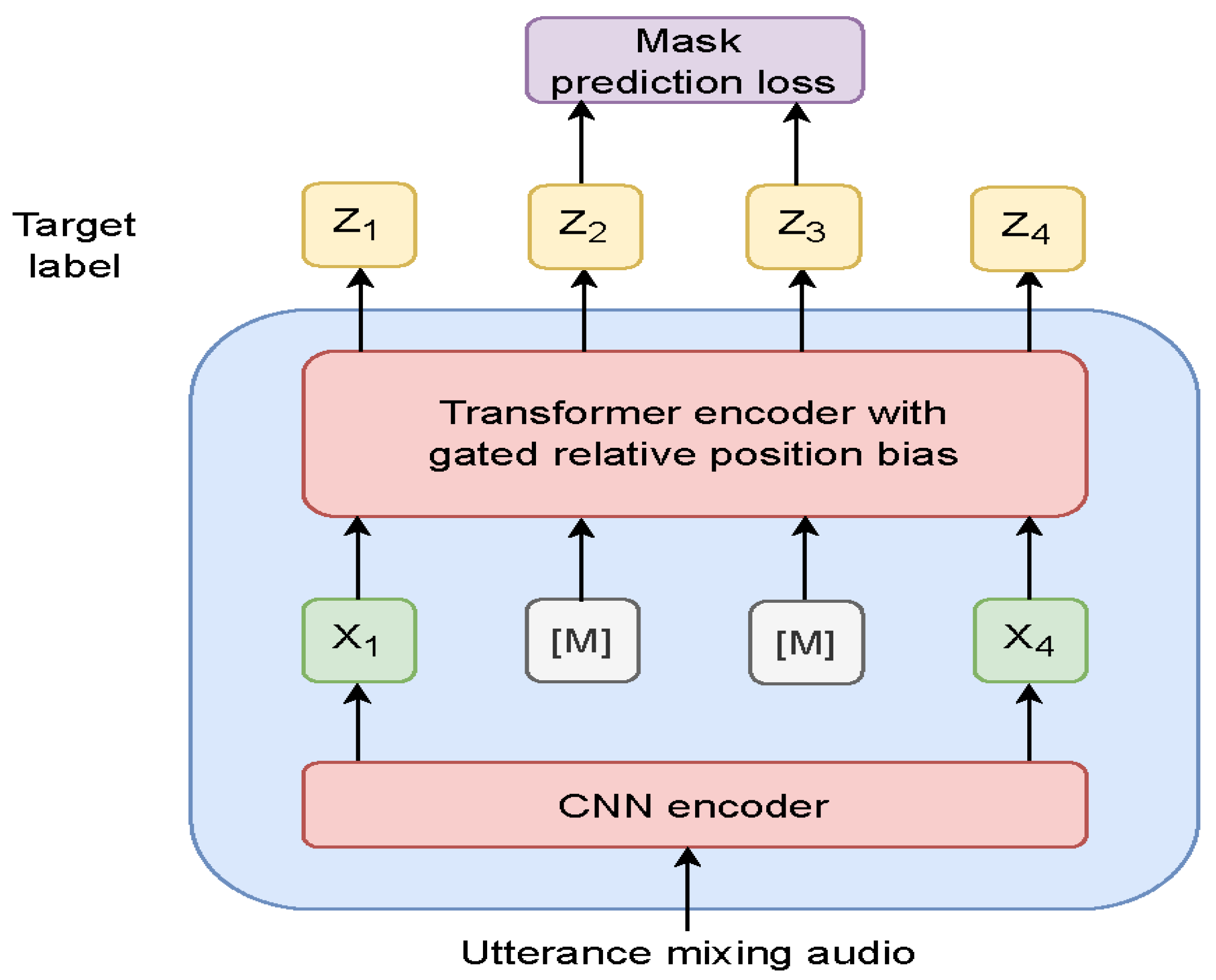 Electronics 13 01380 g001