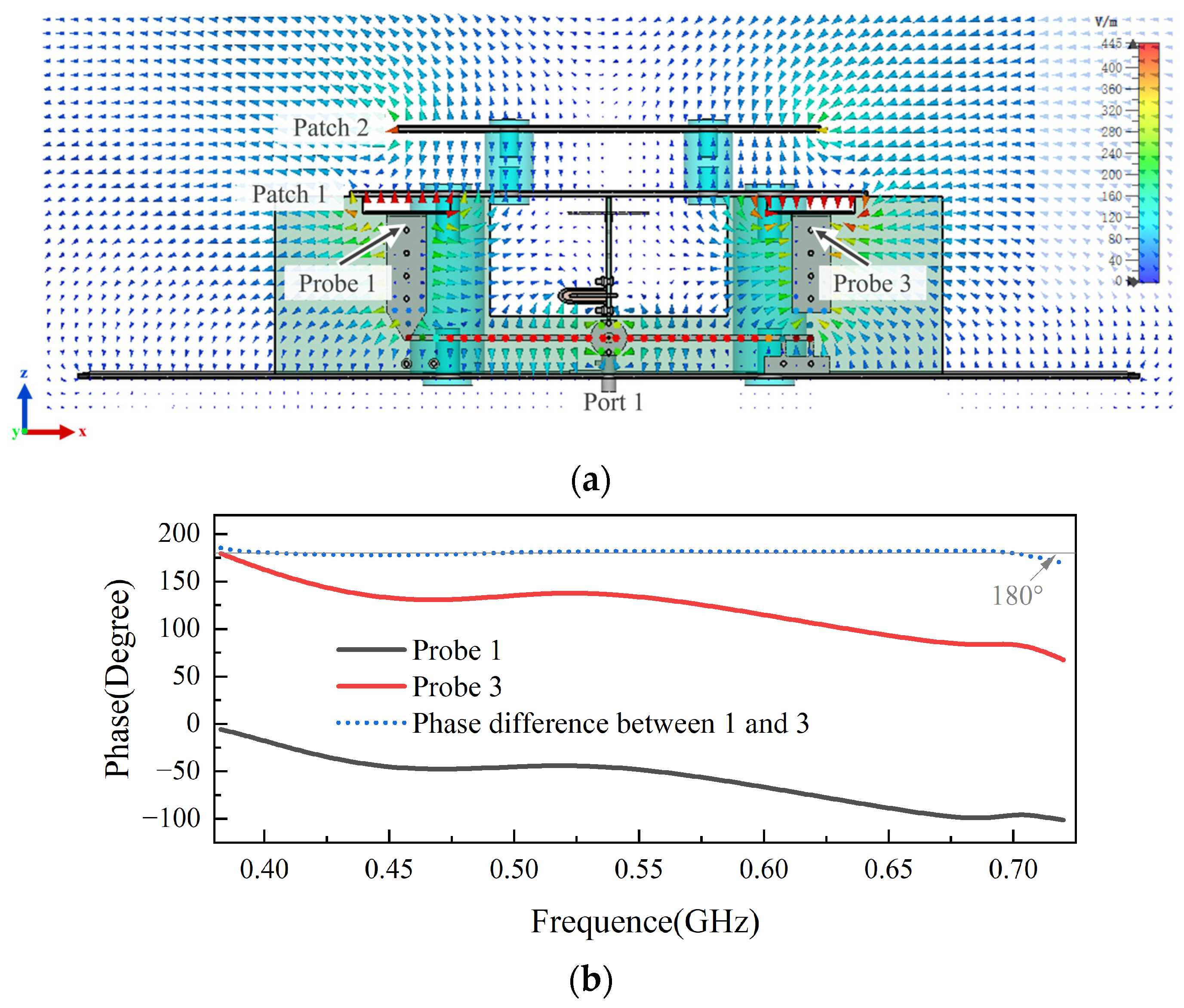 Electronics 13 01382 g003