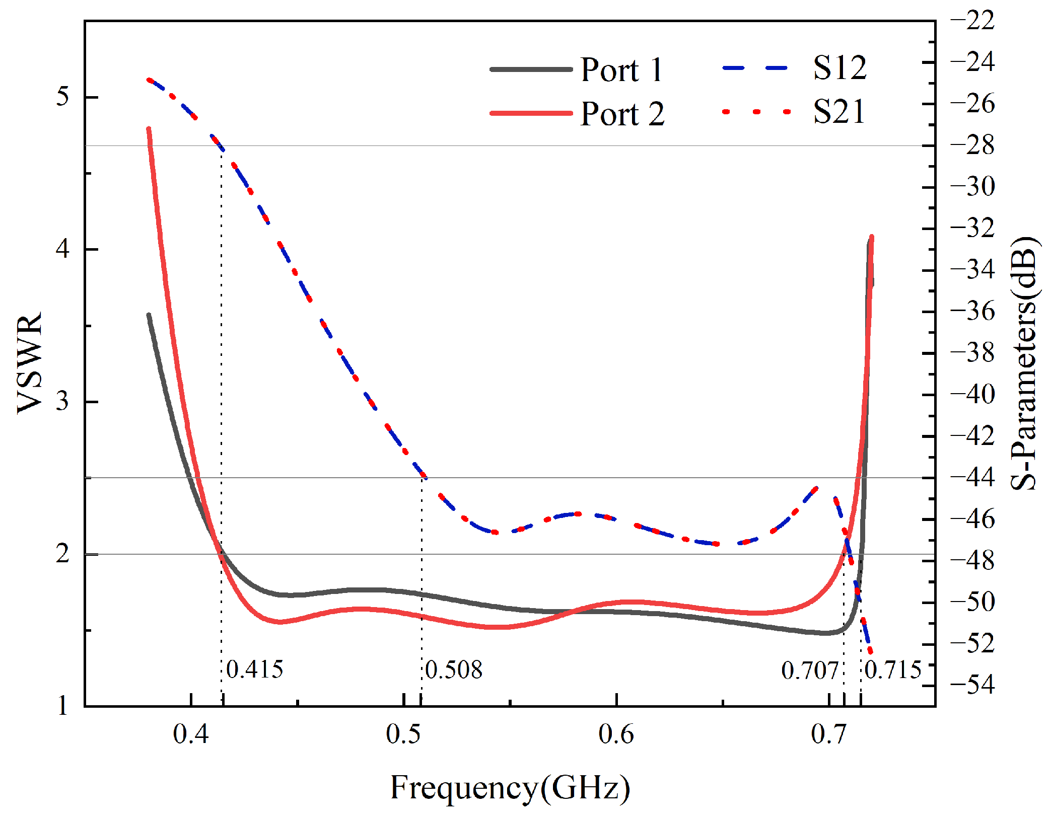 Electronics 13 01382 g006