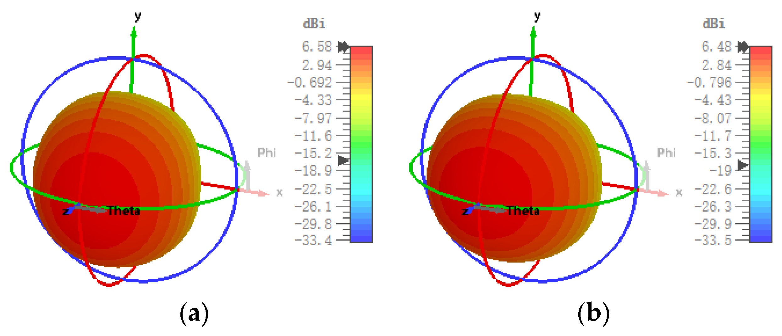 Electronics 13 01382 g007a