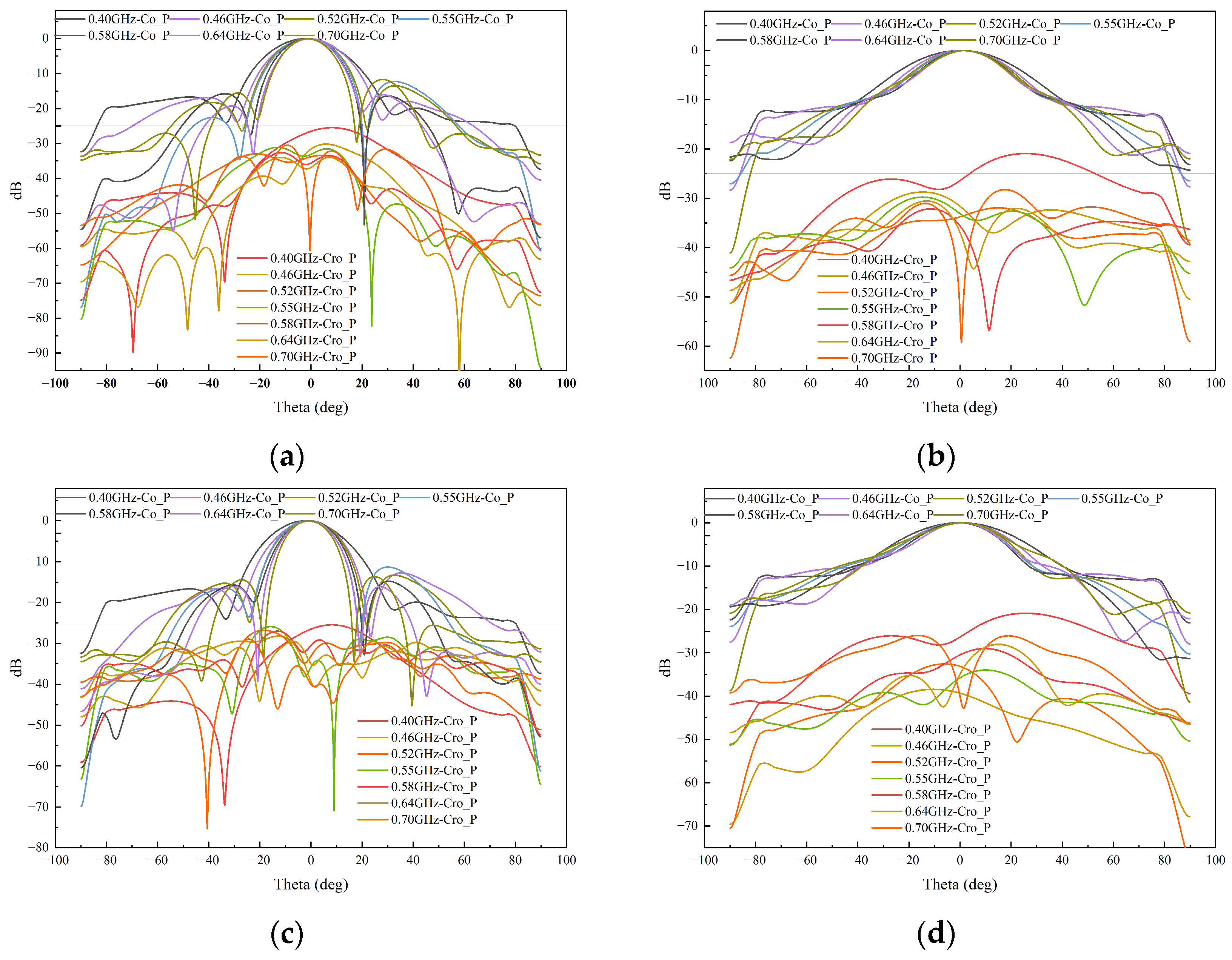 Electronics 13 01382 g011