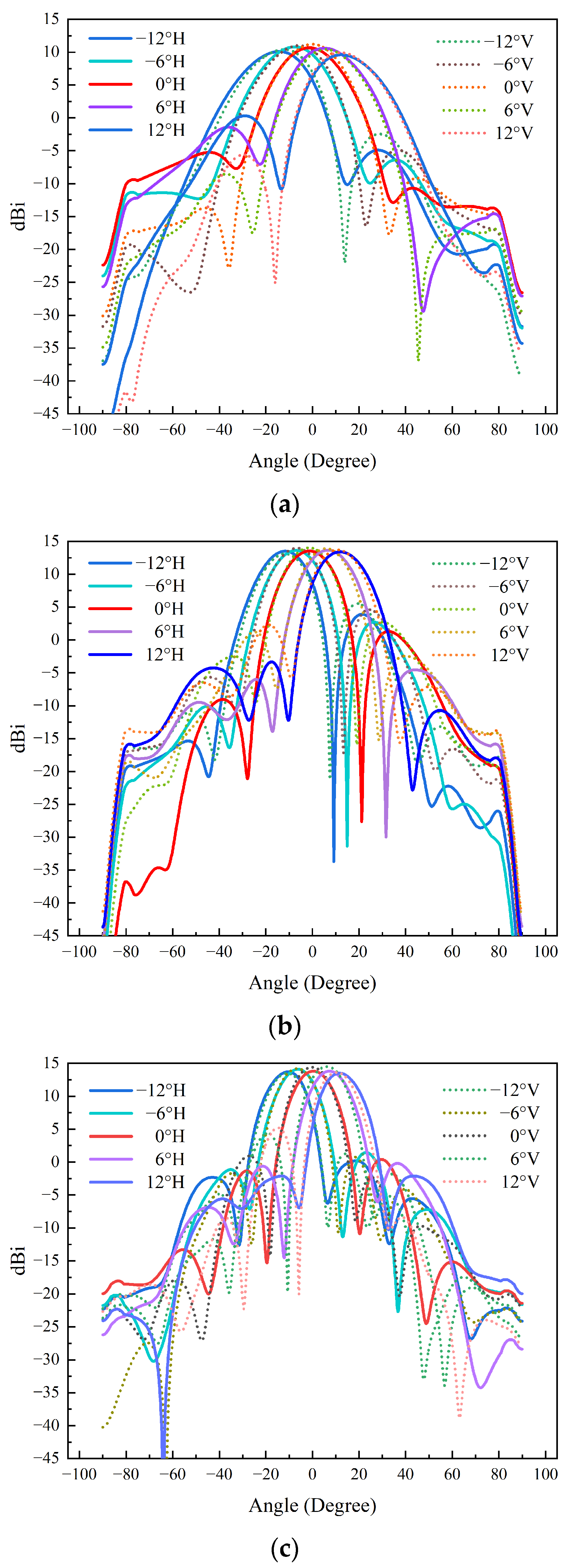 Electronics 13 01382 g012