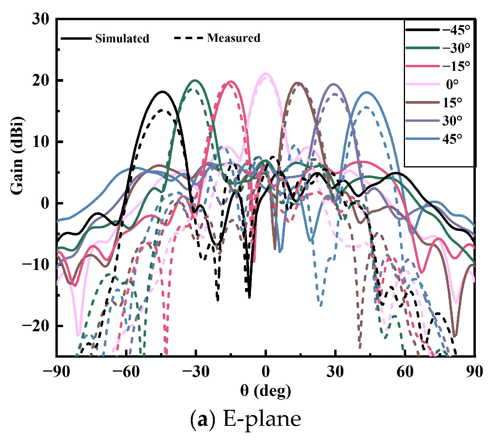 A New 1 Bit Electronically Reconfigurable Transmitarray | MDPI