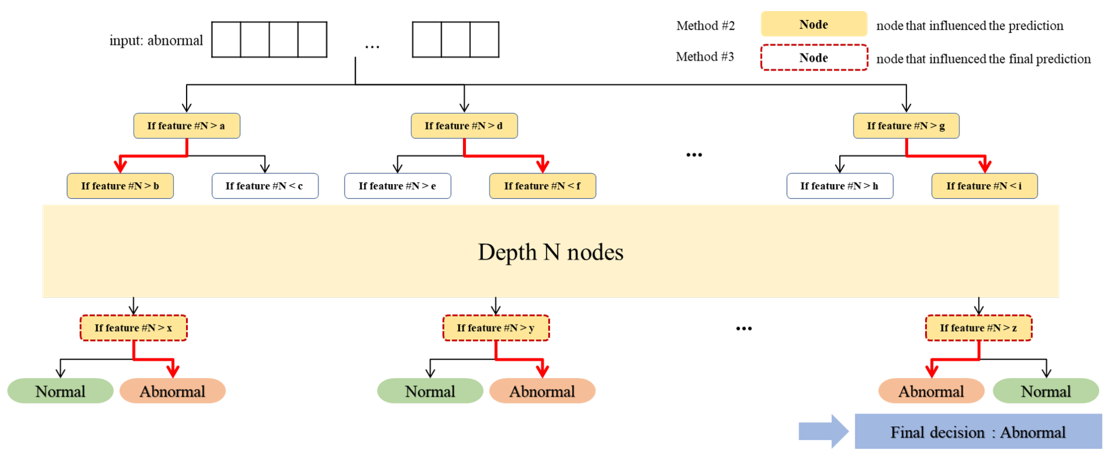 Electronics 13 01384 g006
