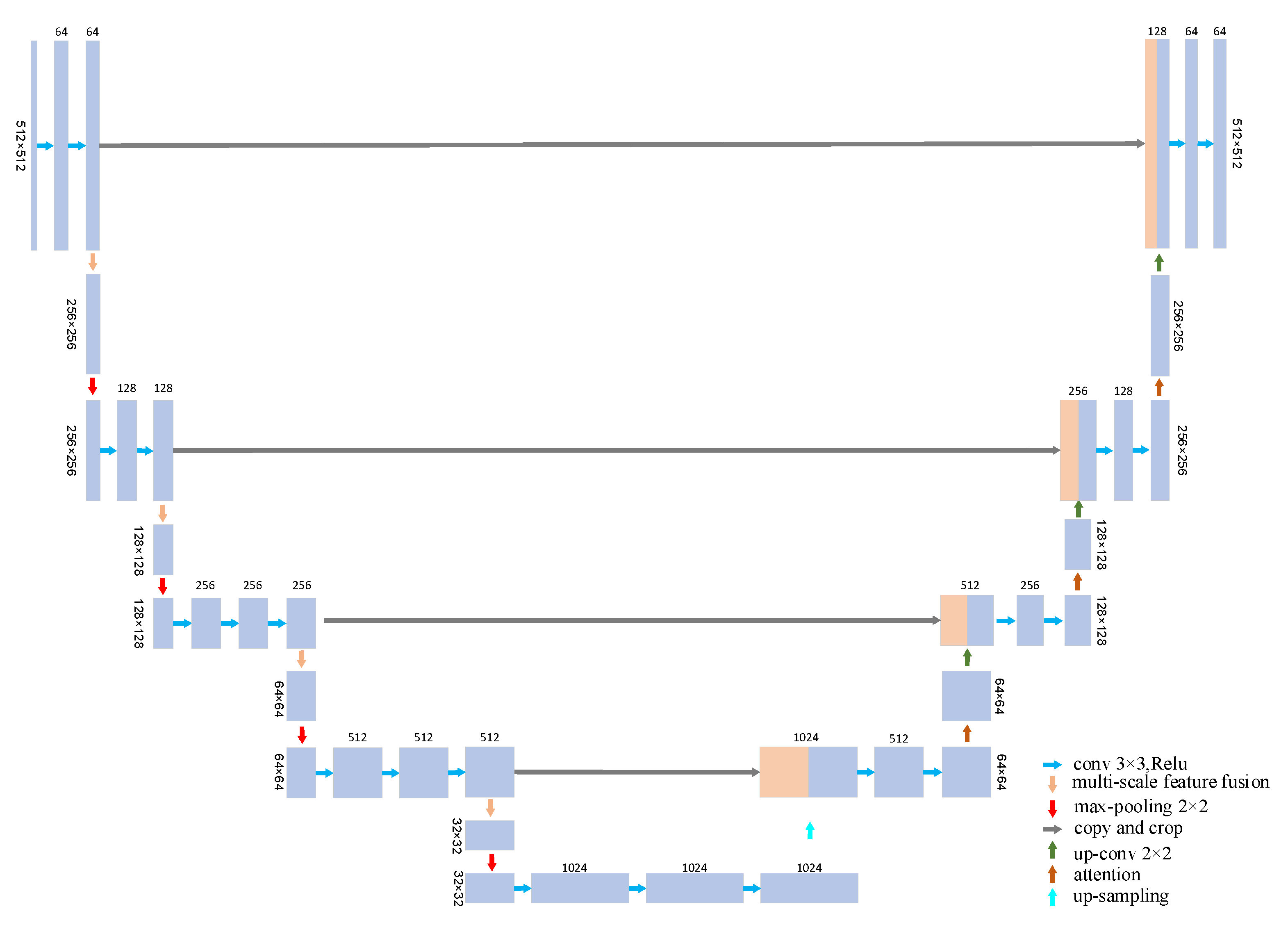 Electronics 13 01385 g001