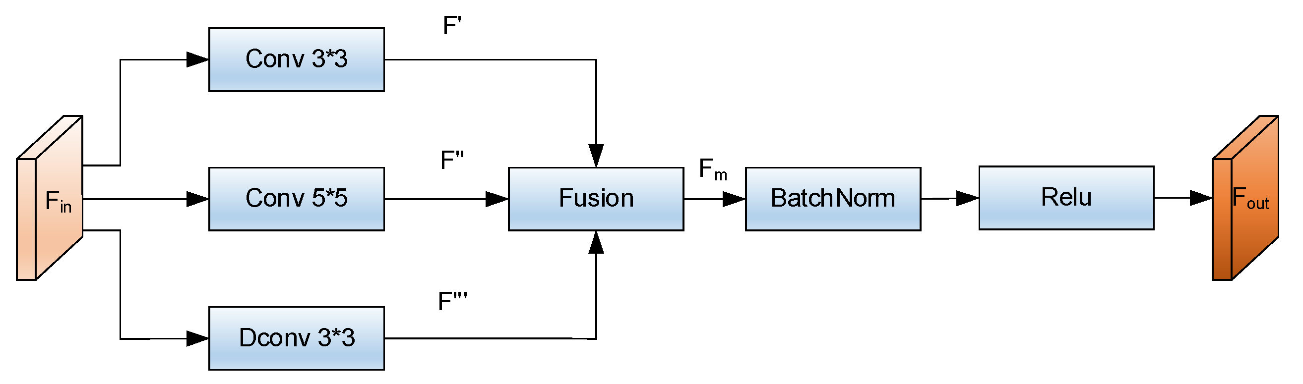 Electronics 13 01385 g002