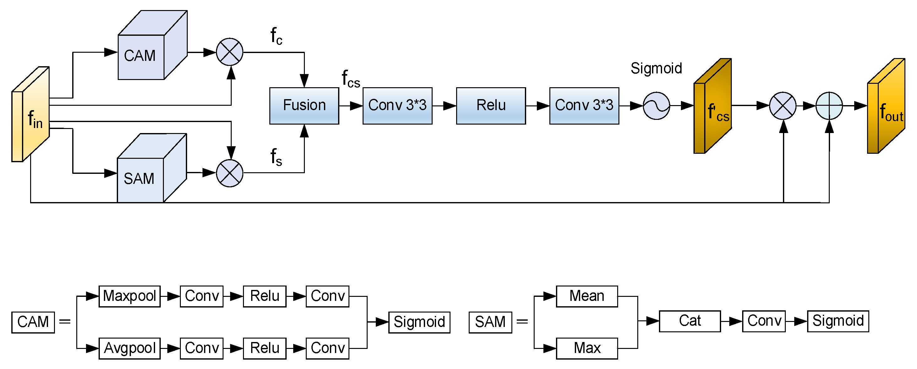 Electronics 13 01385 g003