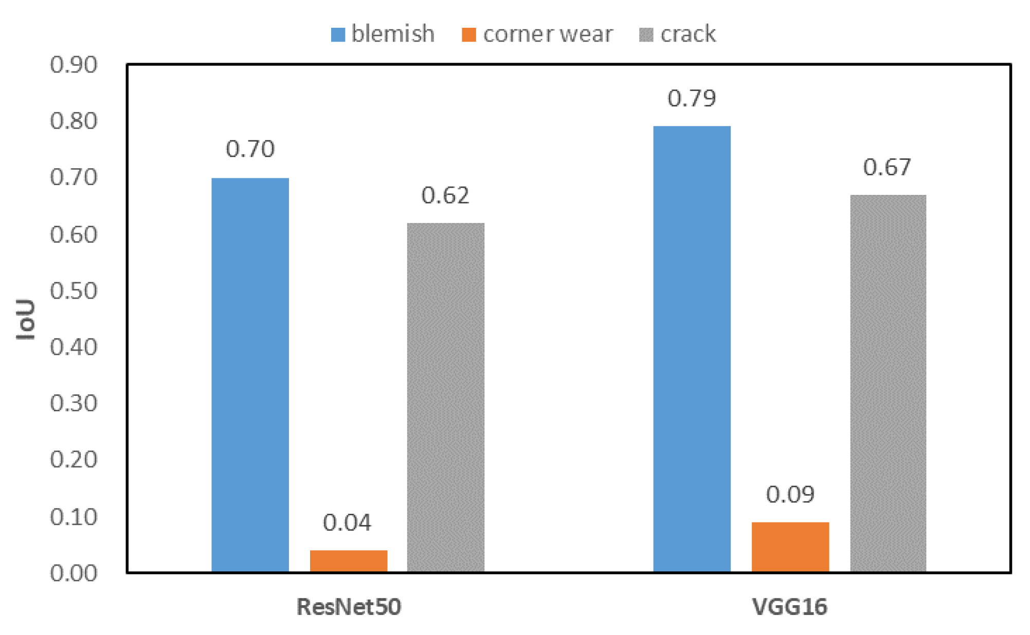 Electronics 13 01385 g005