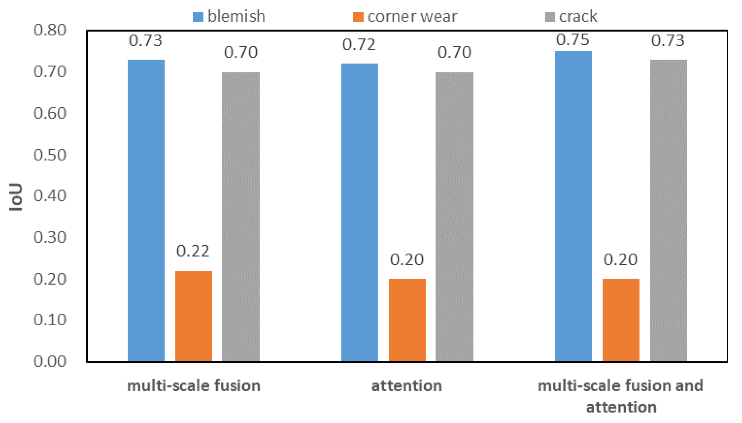 Electronics 13 01385 g007