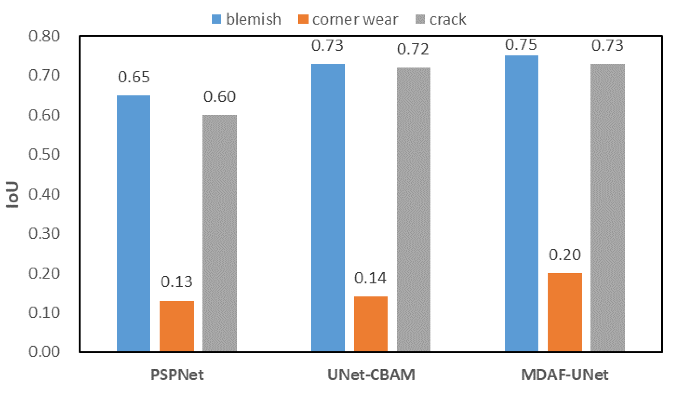 Electronics 13 01385 g009