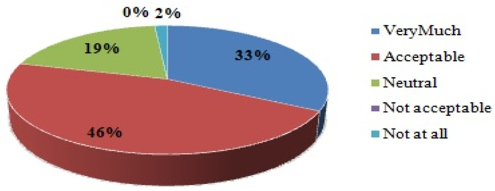 Electronics 13 01386 i001