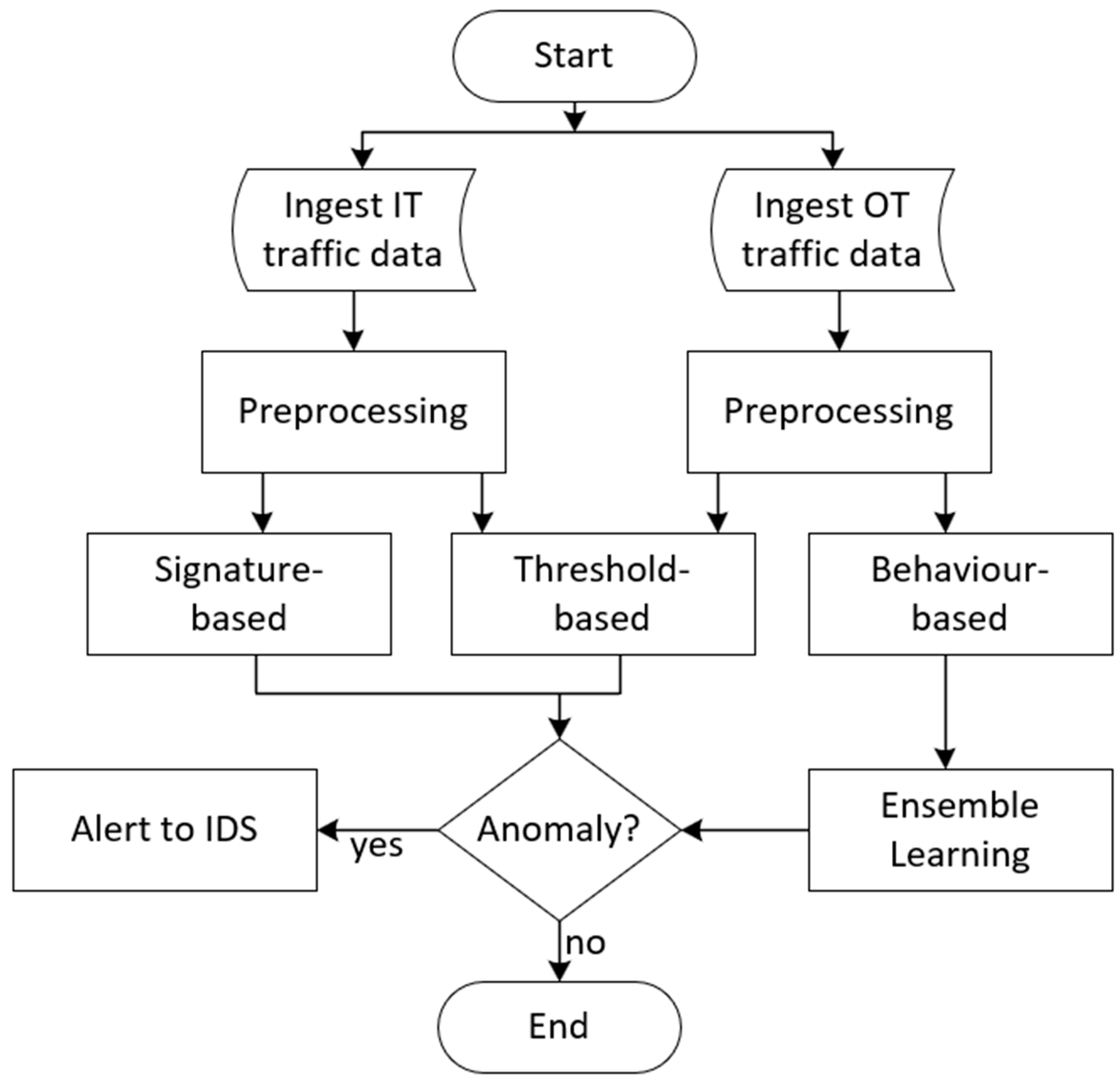 Electronics 13 01391 g001
