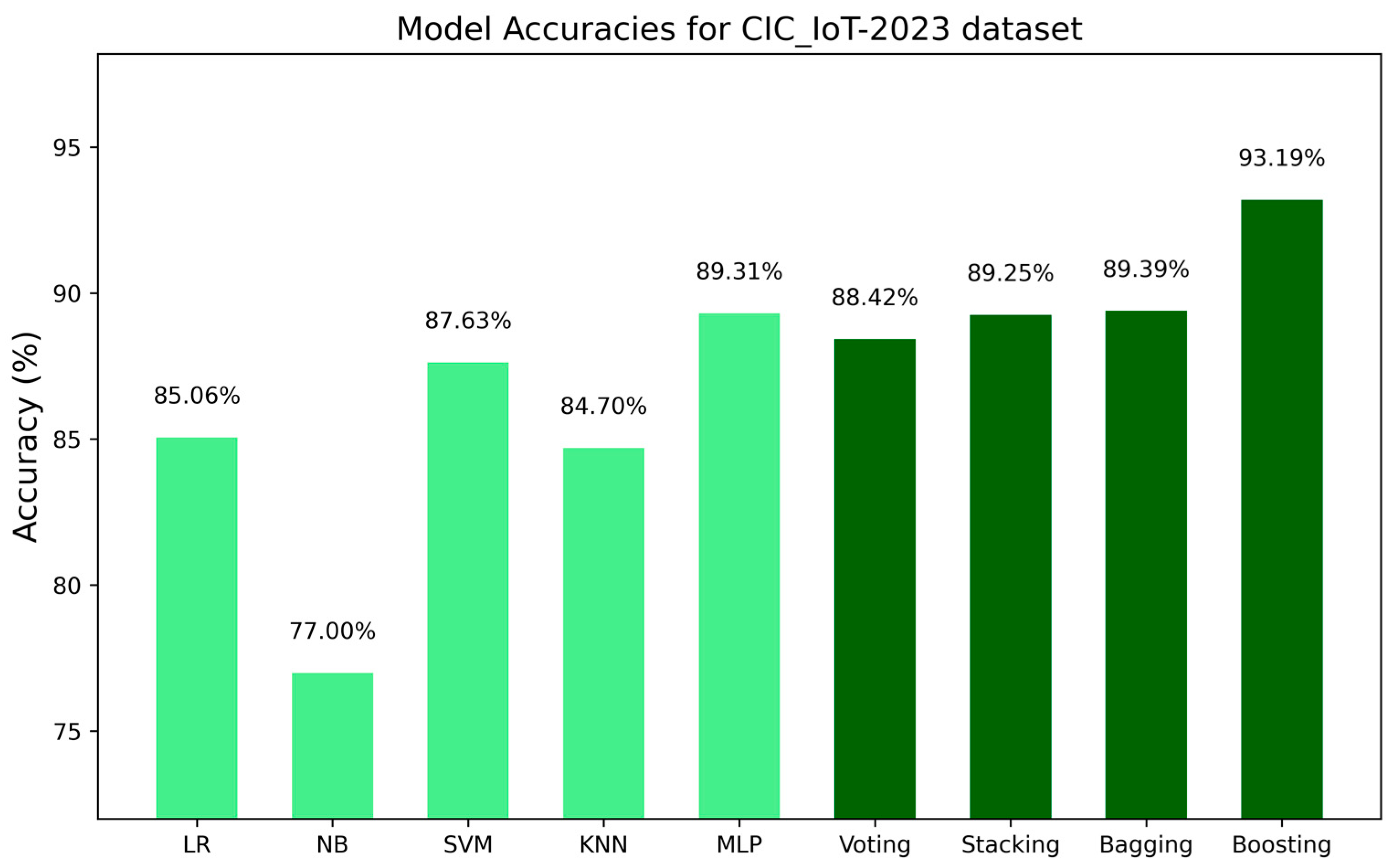 Electronics 13 01391 g004