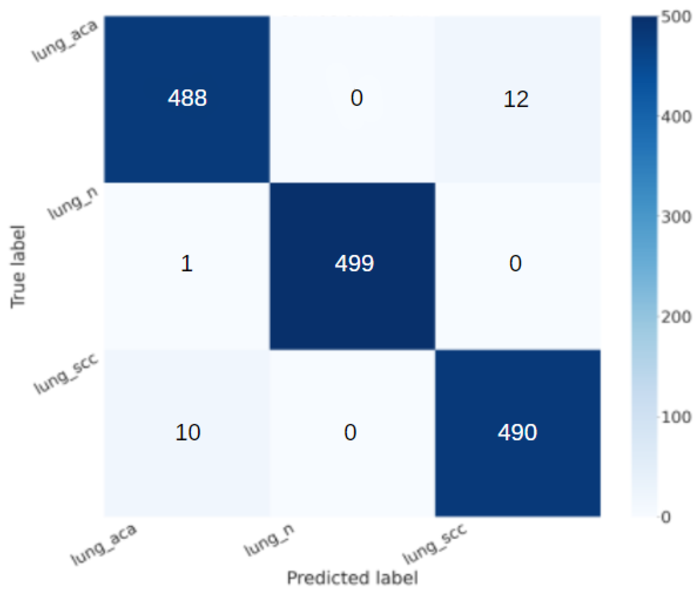 Electronics 13 01393 g003