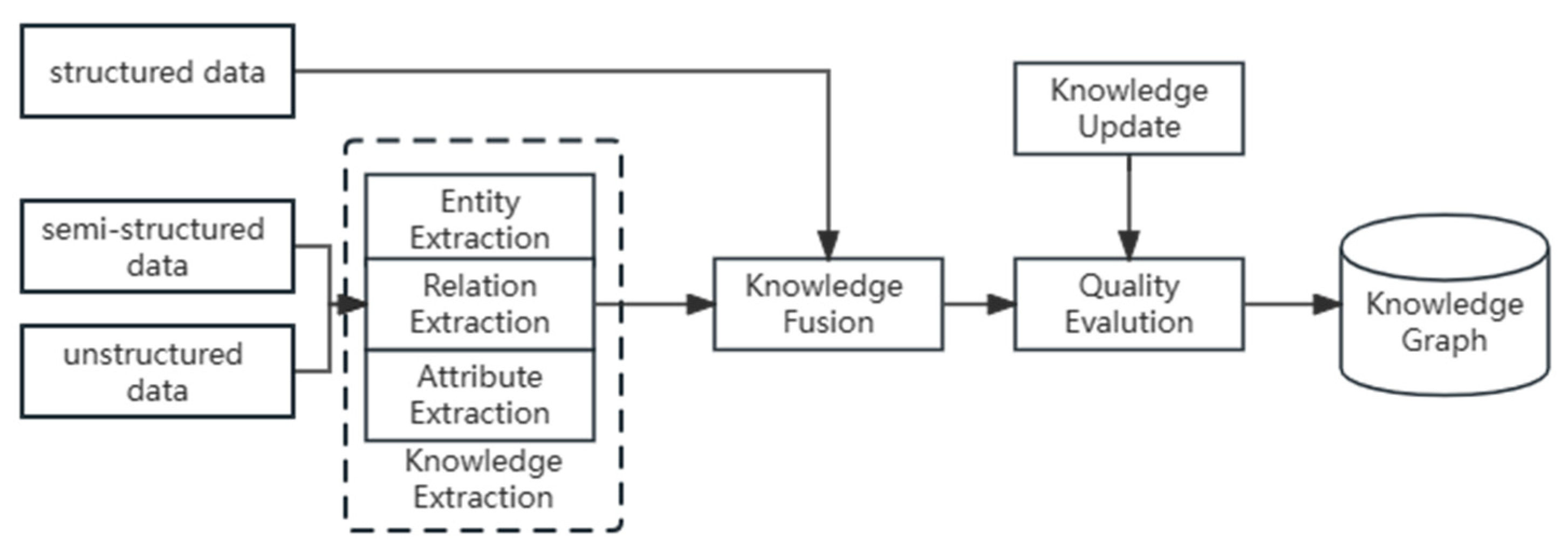 Electronics 13 01395 g001