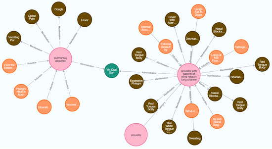 Electronics 13 01395 g0a2
