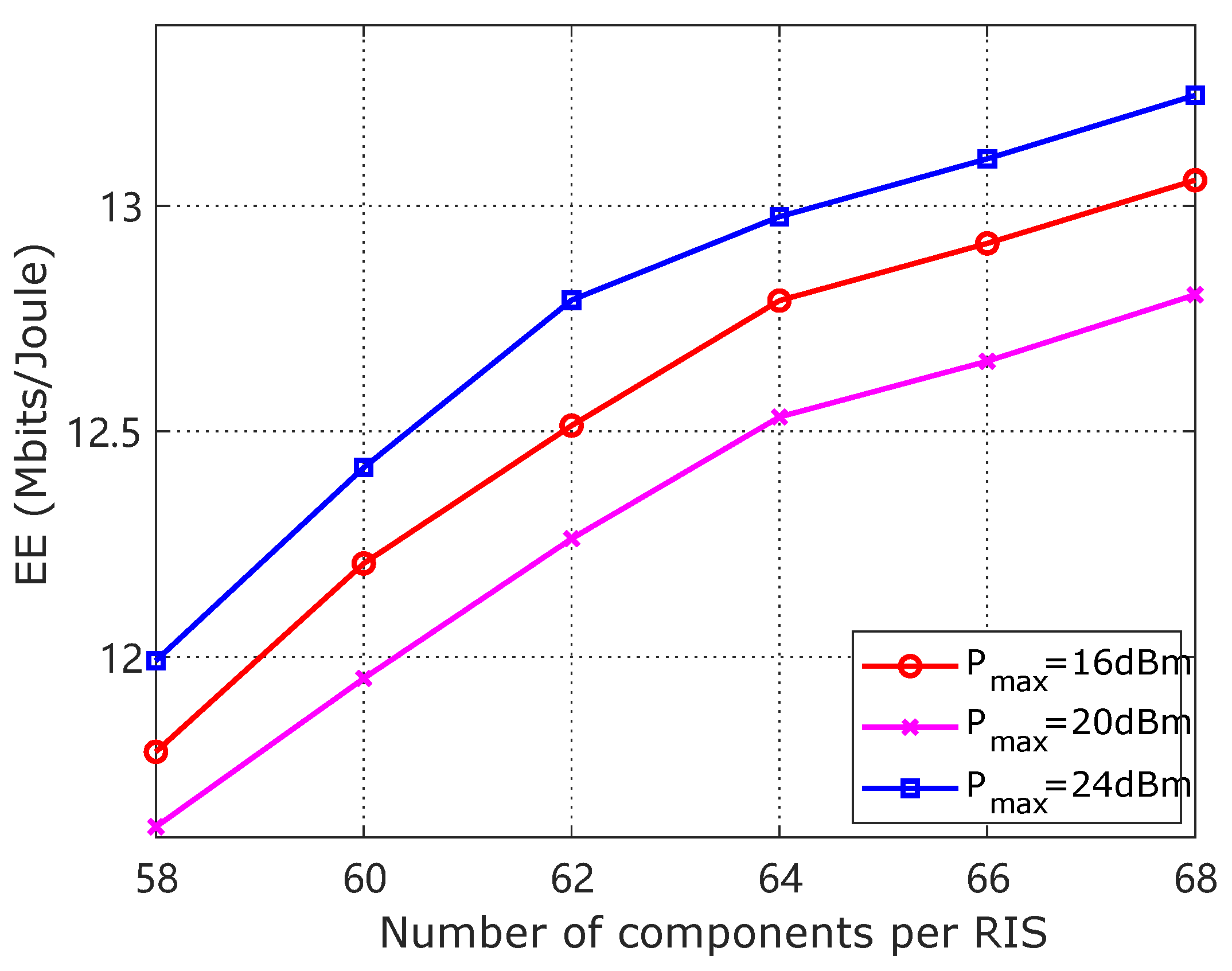 Electronics 13 01397 g006