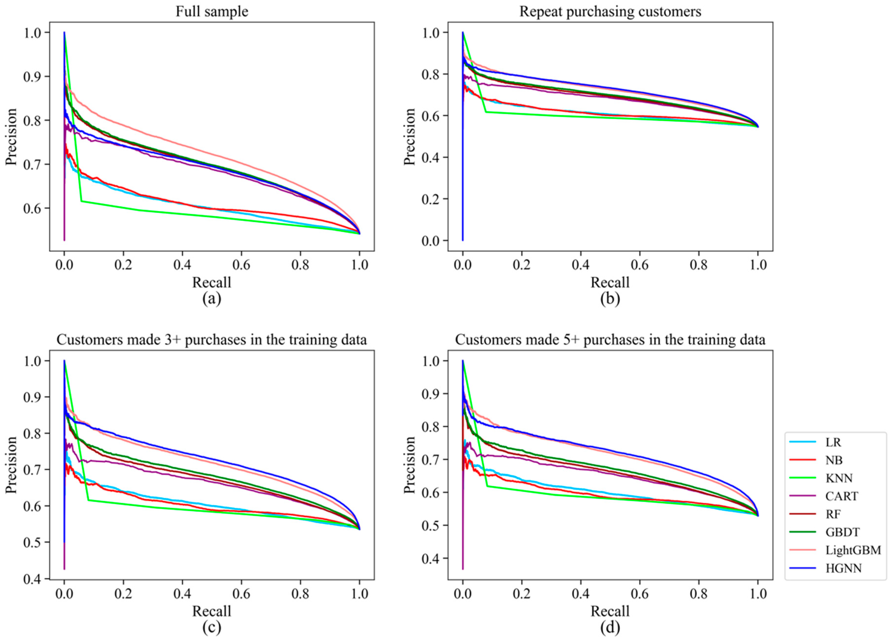 Electronics 13 01398 g002