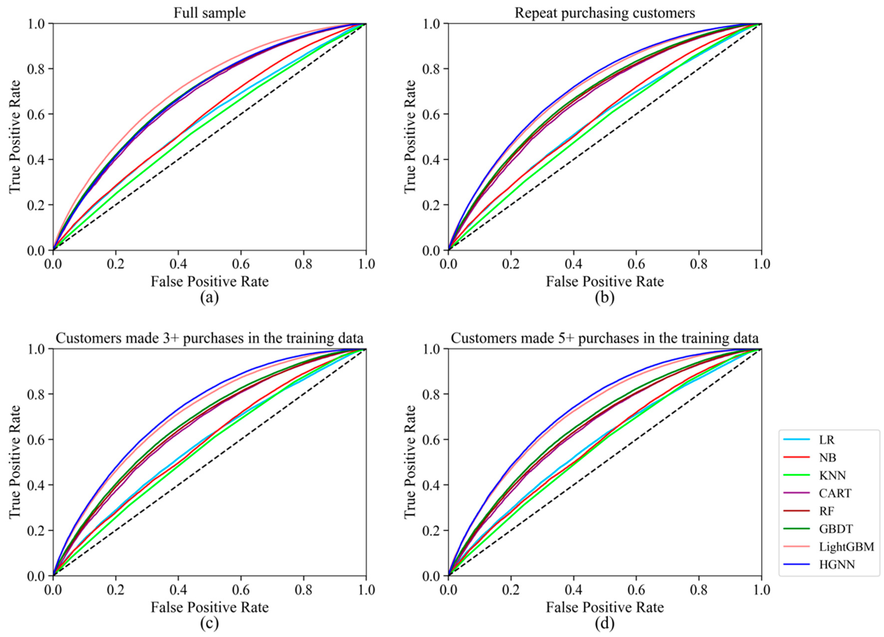 Electronics 13 01398 g003