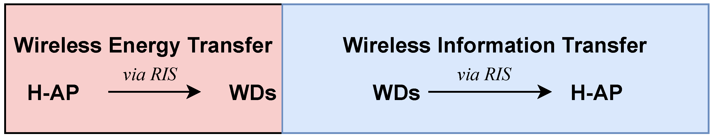 Electronics 13 01402 g002