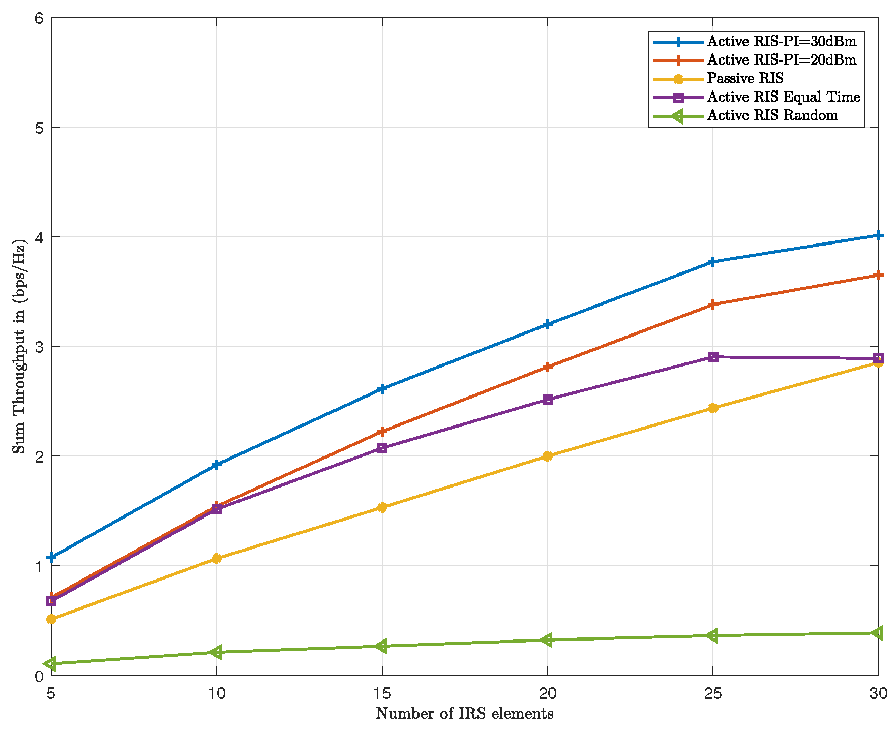 Electronics 13 01402 g004