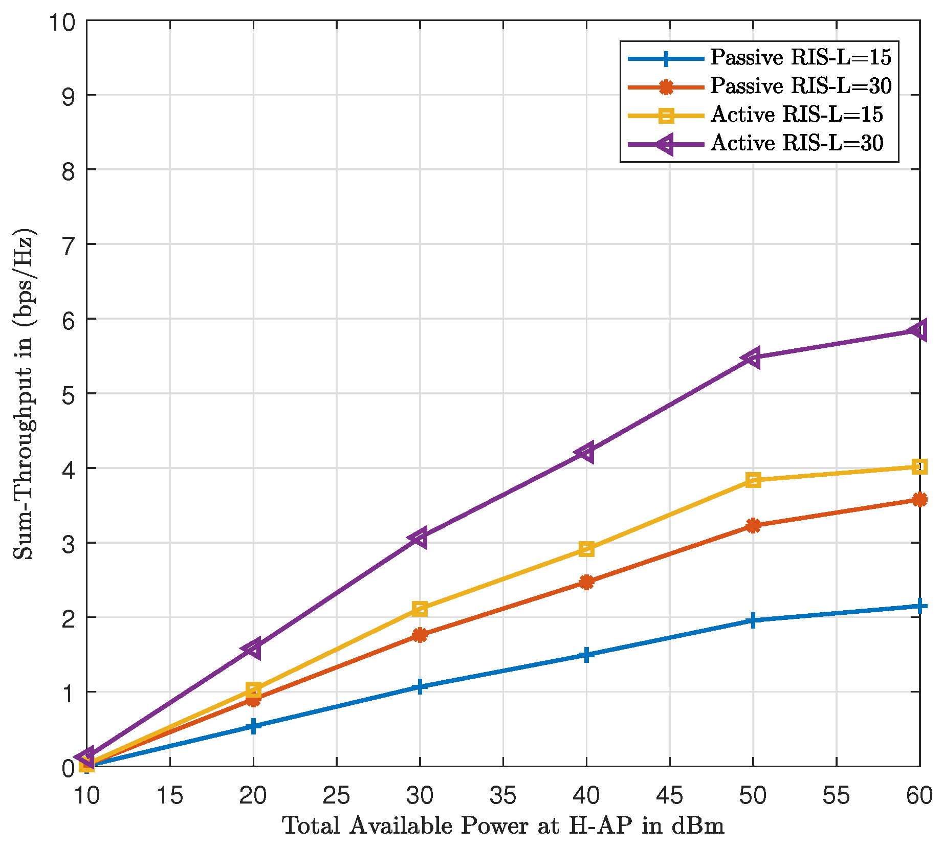 Electronics 13 01402 g005