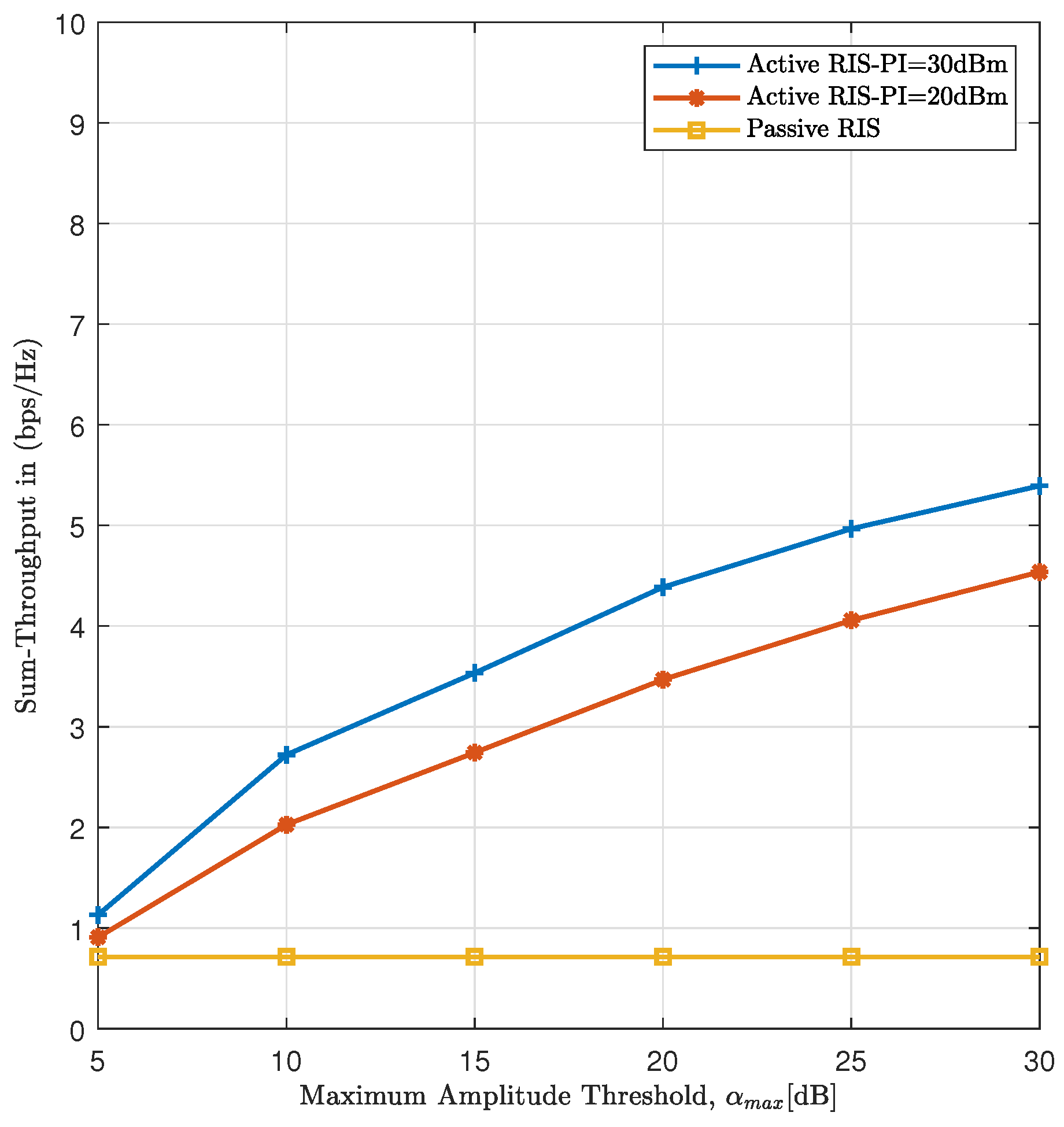 Electronics 13 01402 g006