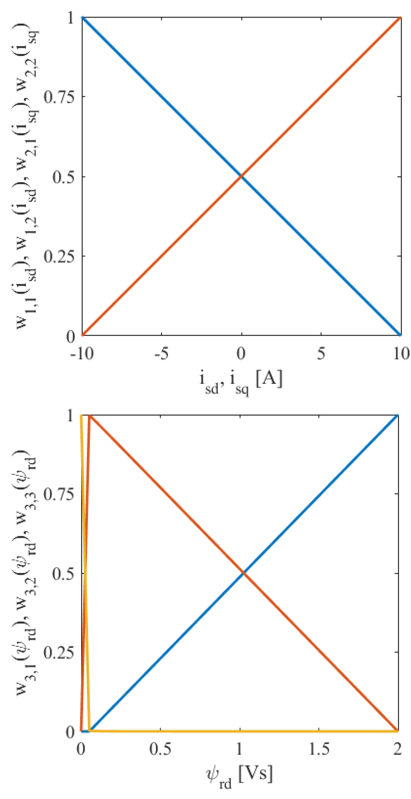 Electronics 13 01405 g004a