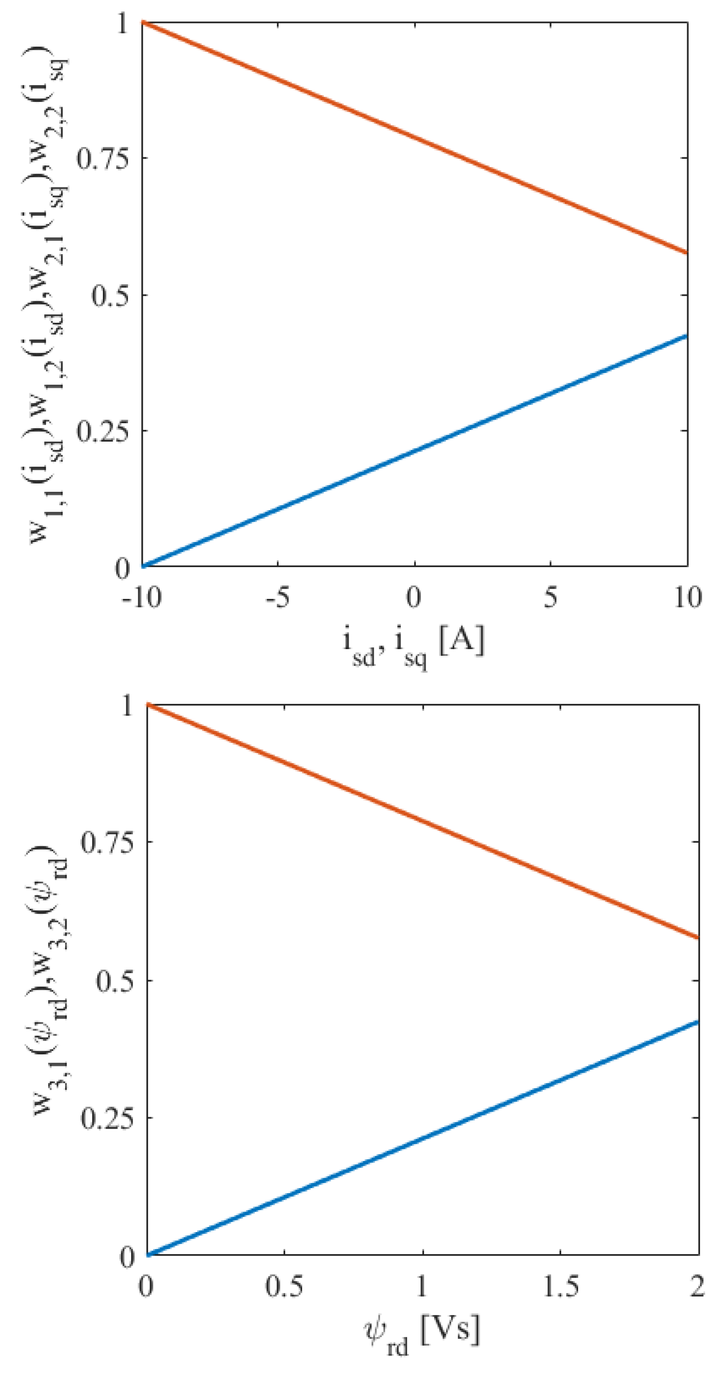 Electronics 13 01405 g005a