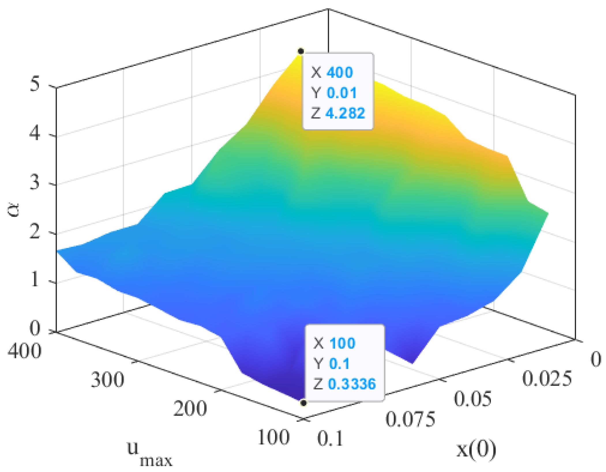 Electronics 13 01405 g006
