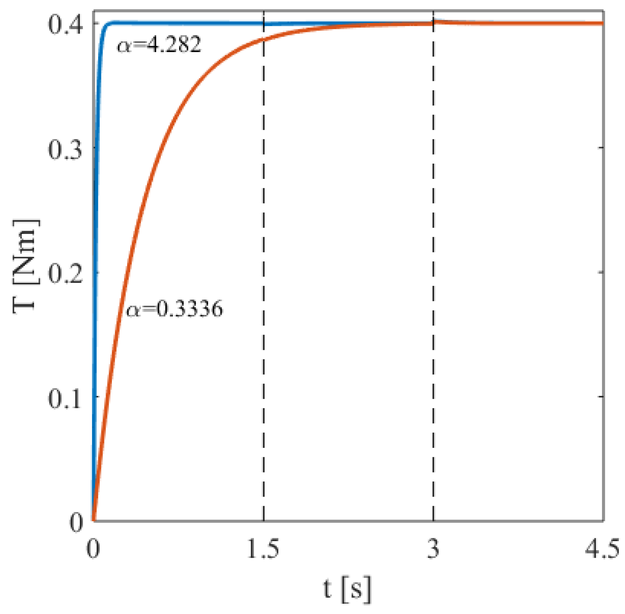 Electronics 13 01405 g010