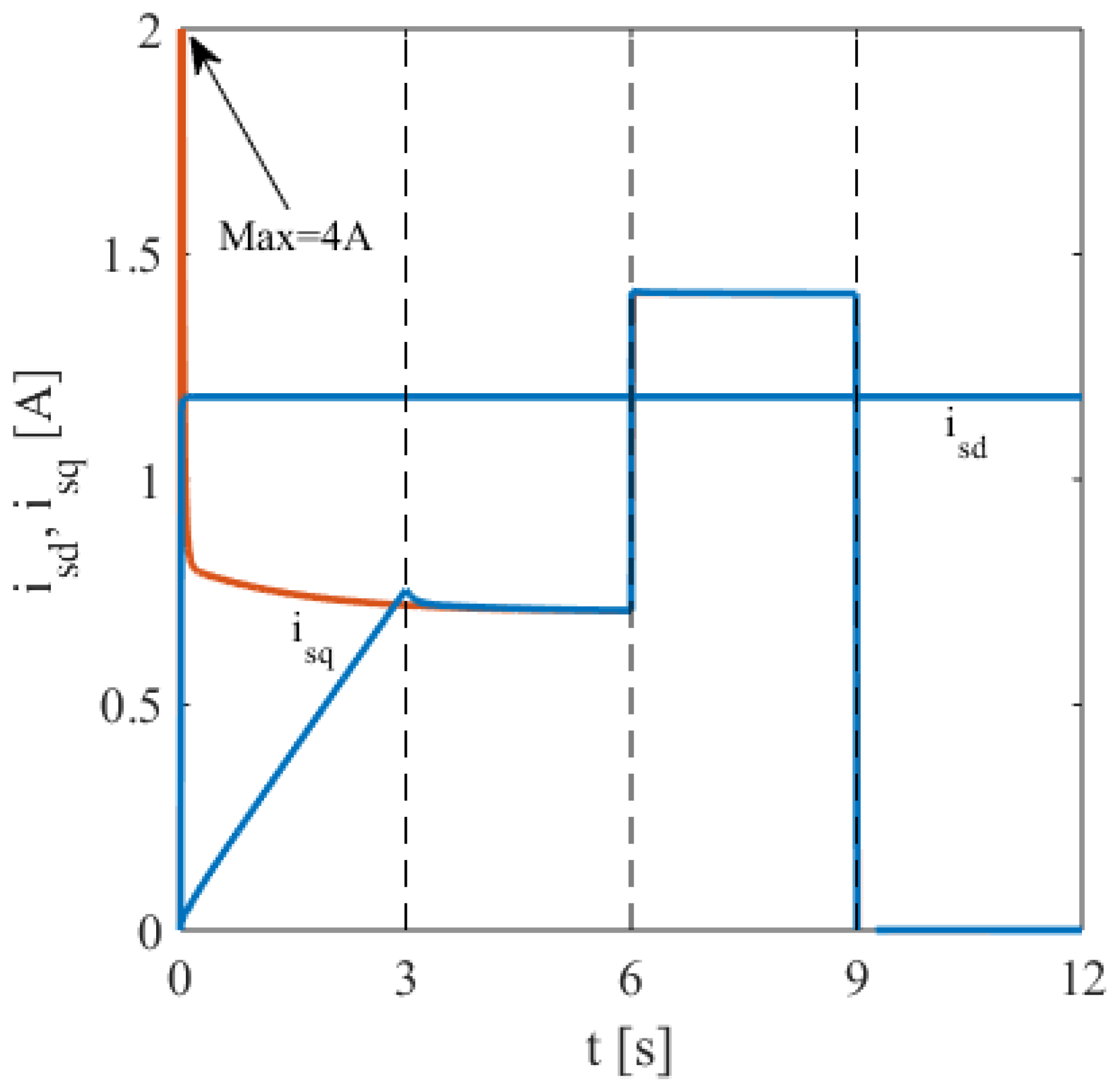 Electronics 13 01405 g016
