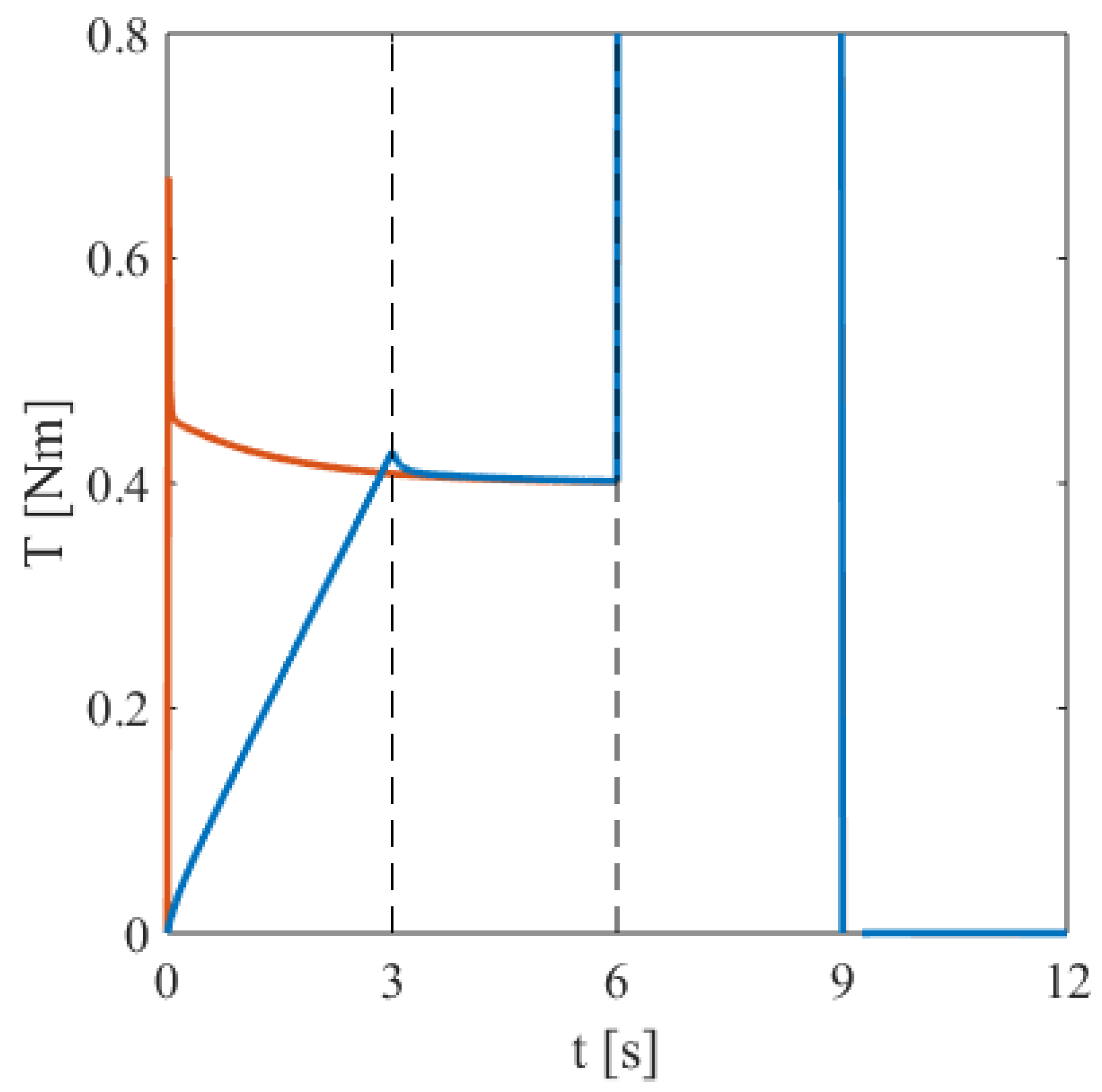 Electronics 13 01405 g017