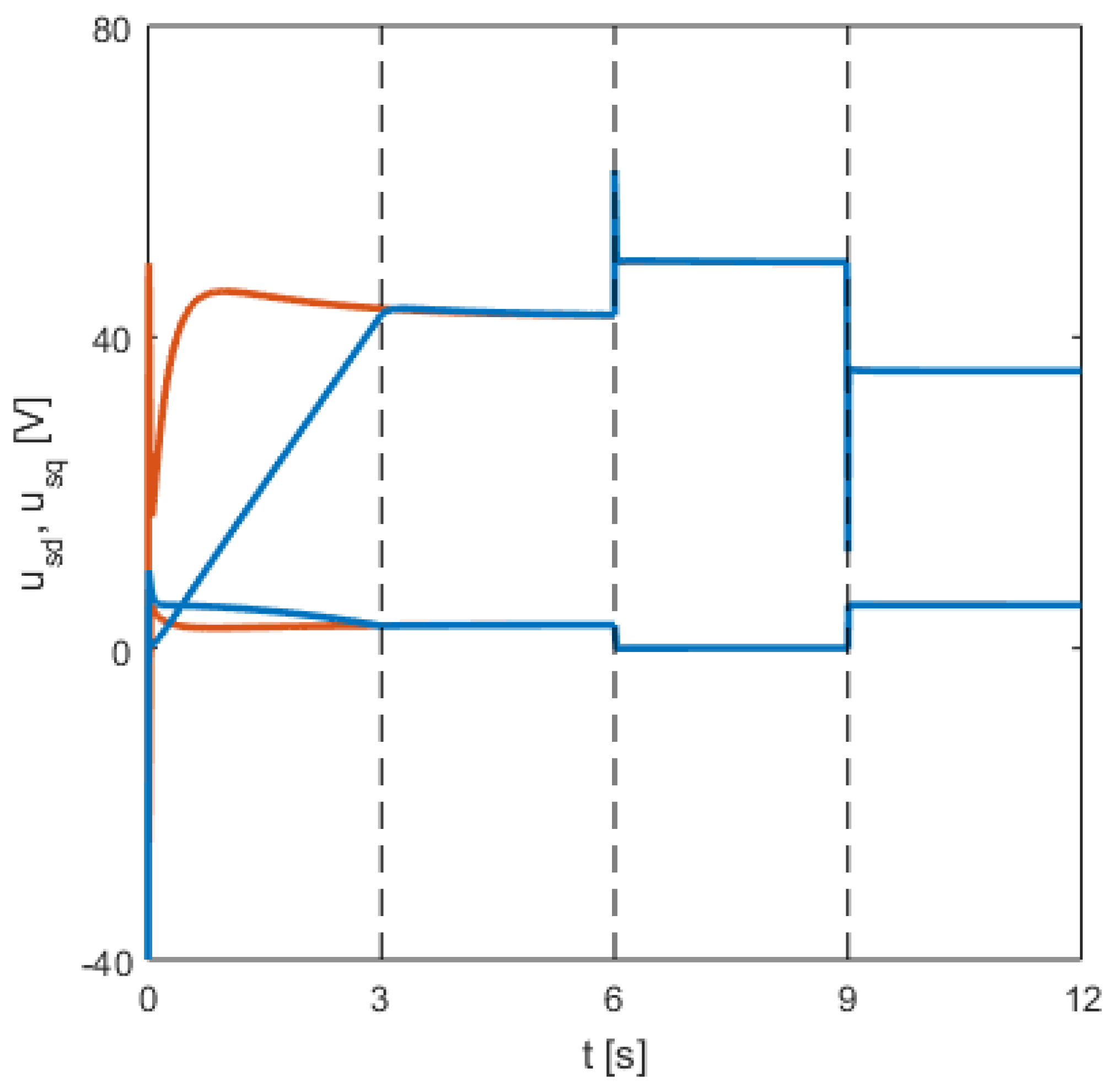Electronics 13 01405 g019