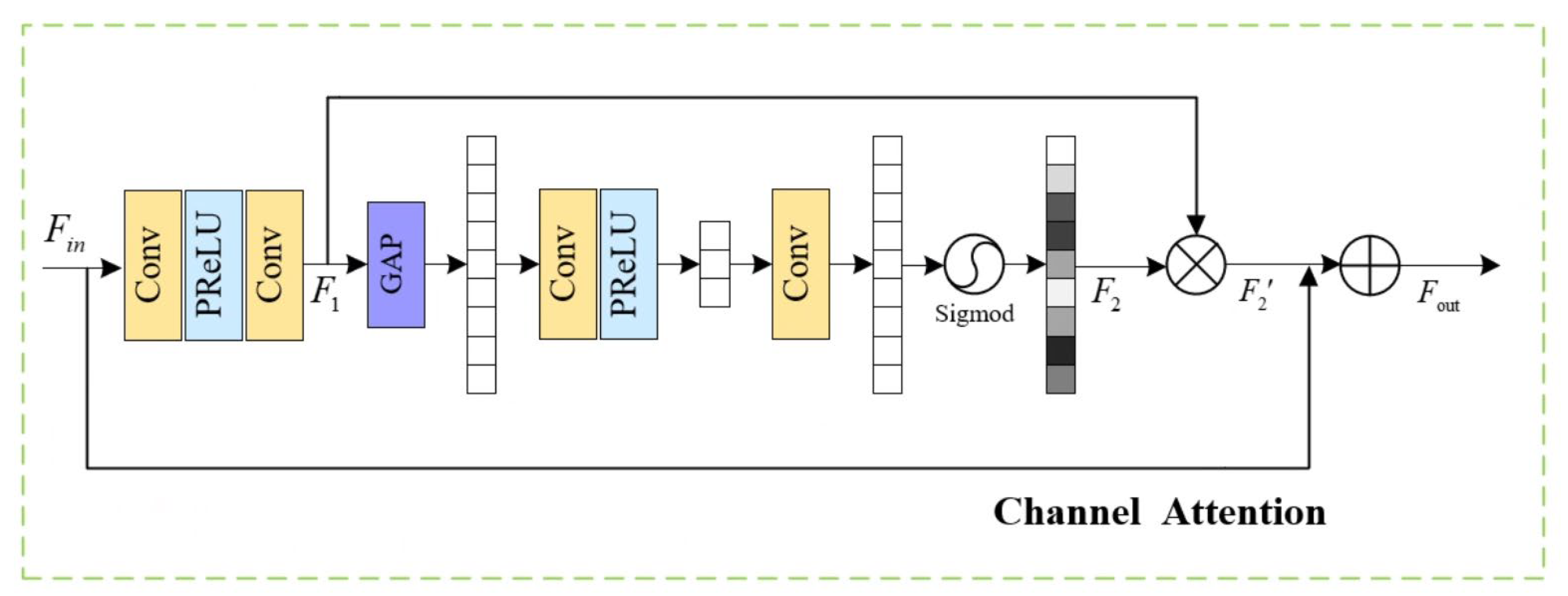 Electronics 13 01406 g003