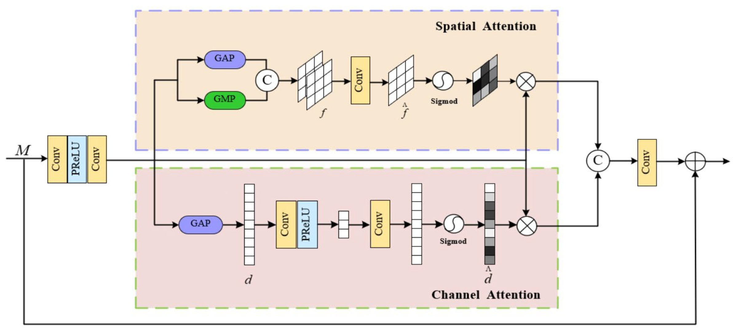 Electronics 13 01406 g004