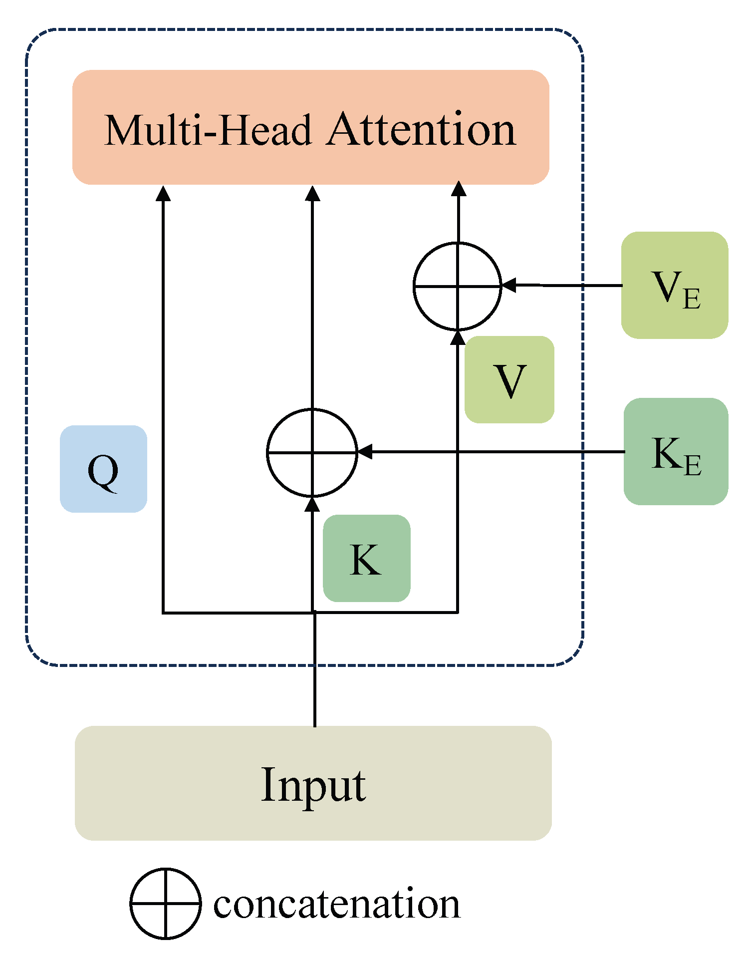Electronics 13 01407 g003