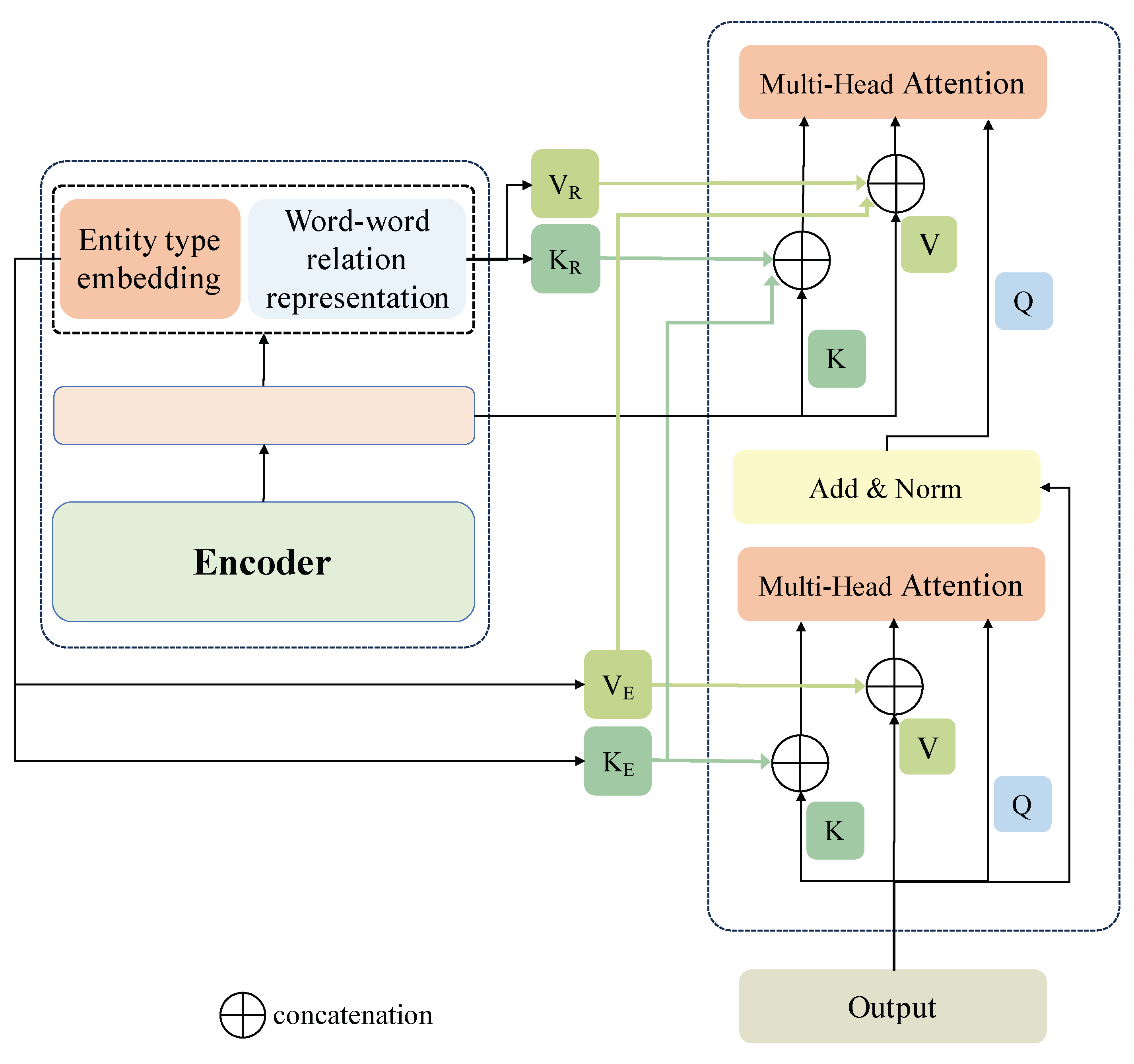 Electronics 13 01407 g004
