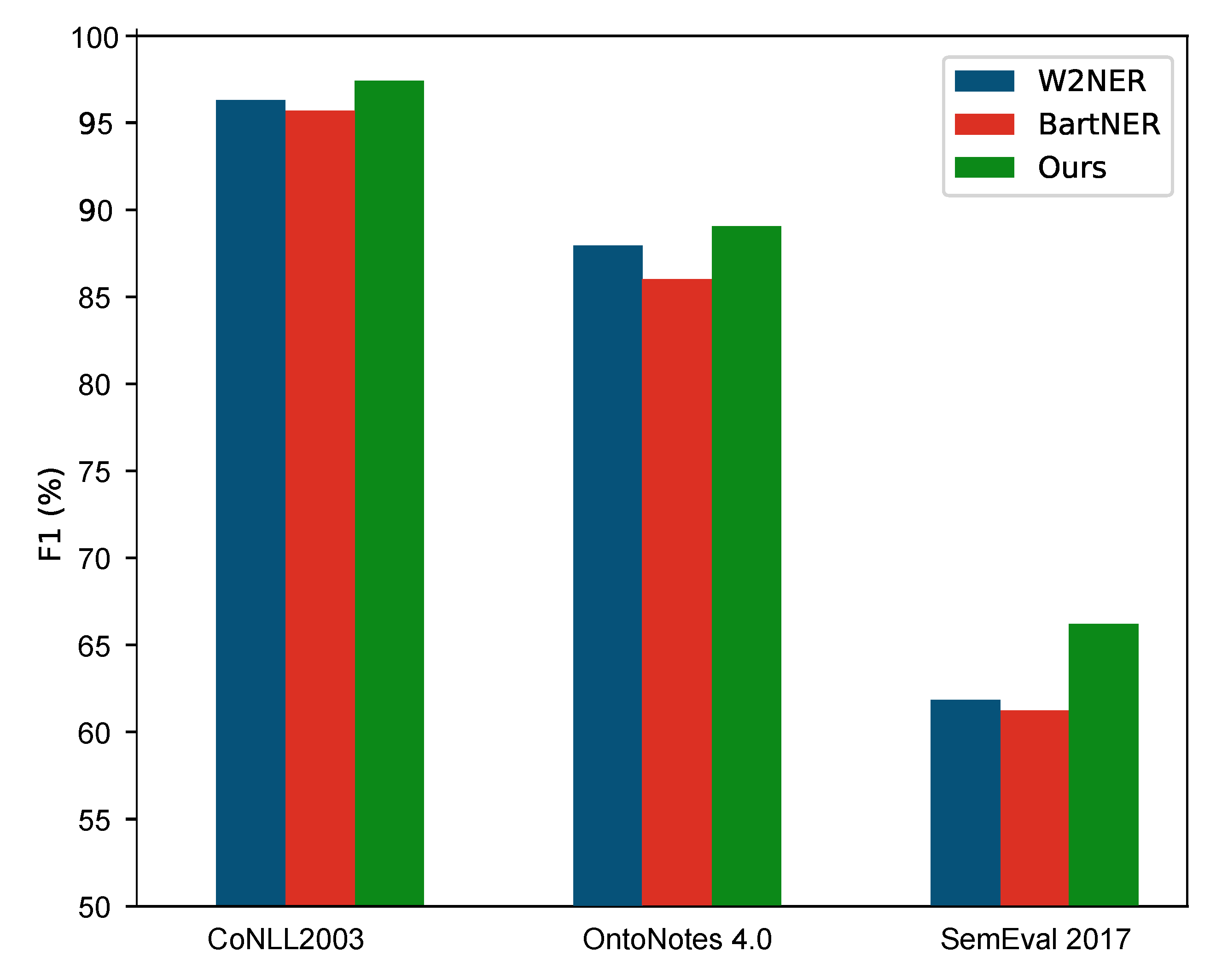 Electronics 13 01407 g007